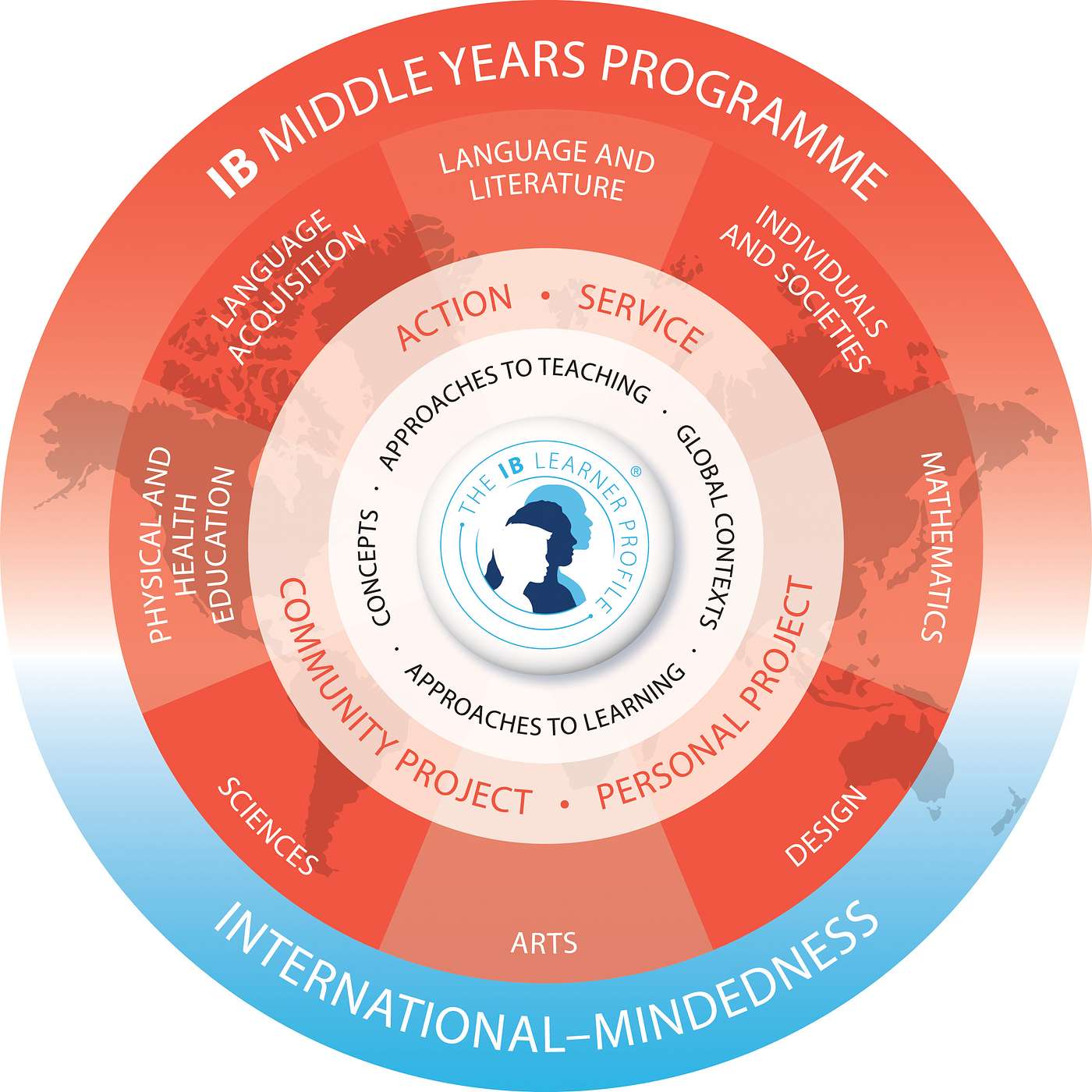 IB Matters
