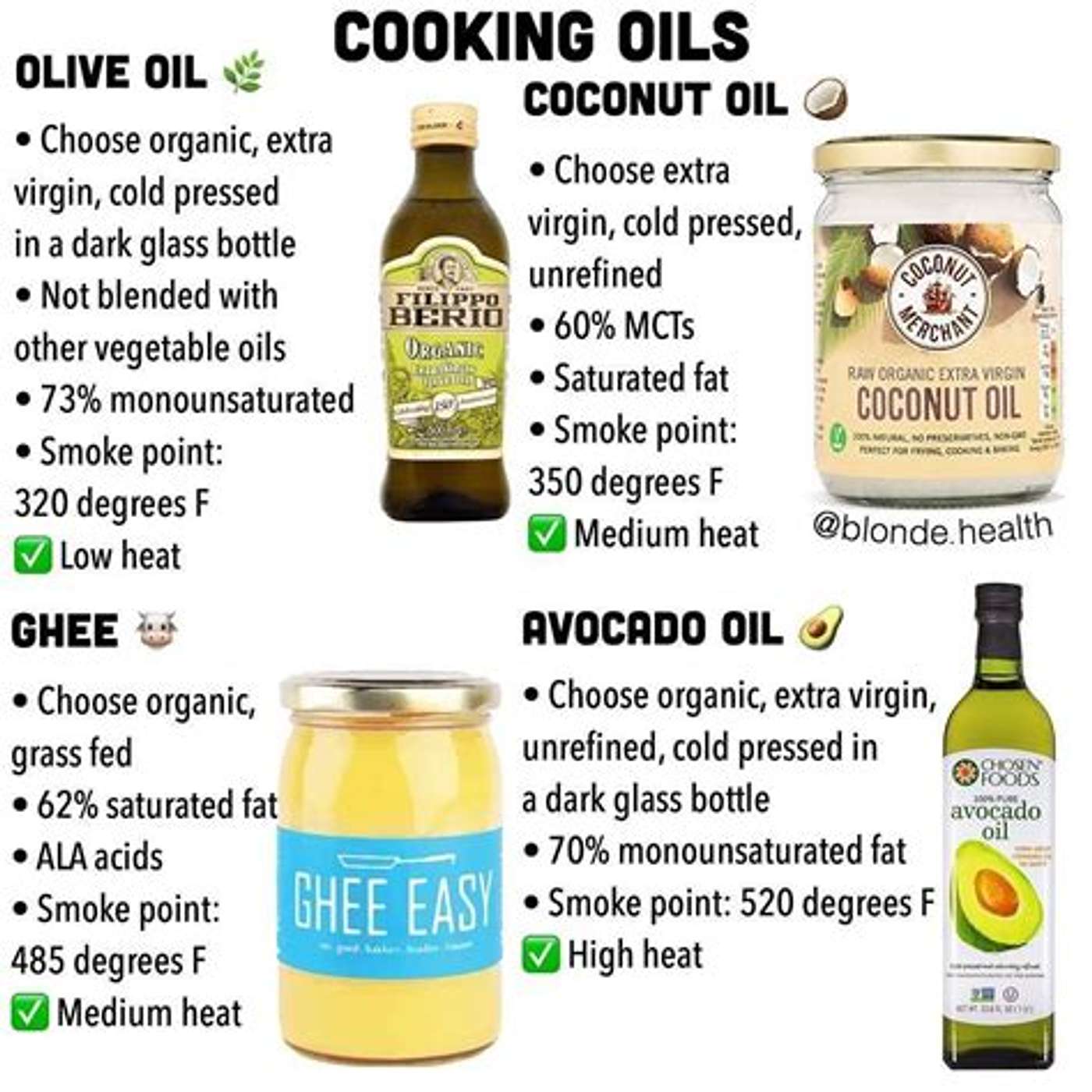 The good oils