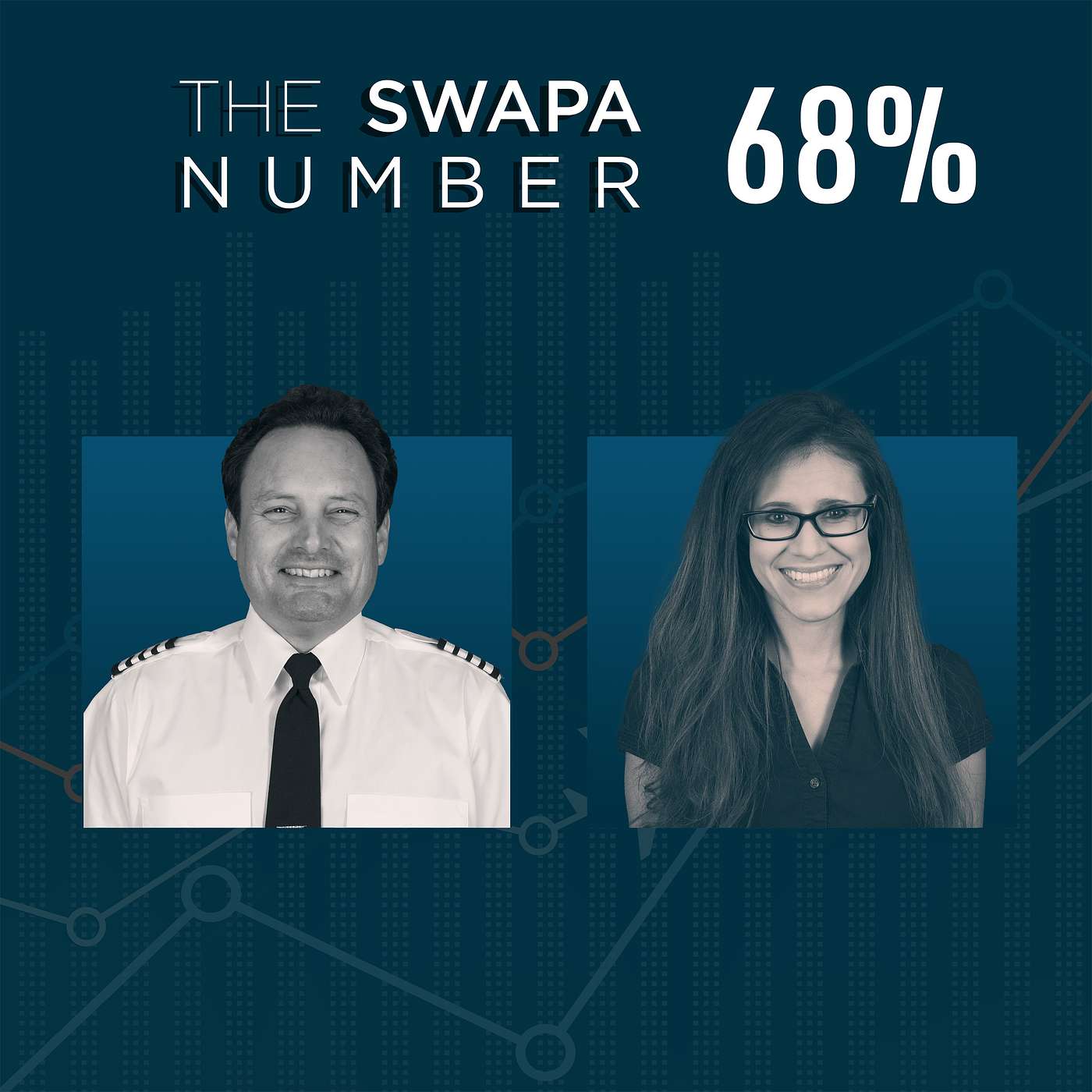 68% (Scott Plyler, Meagan Nelan, Operational Performance)