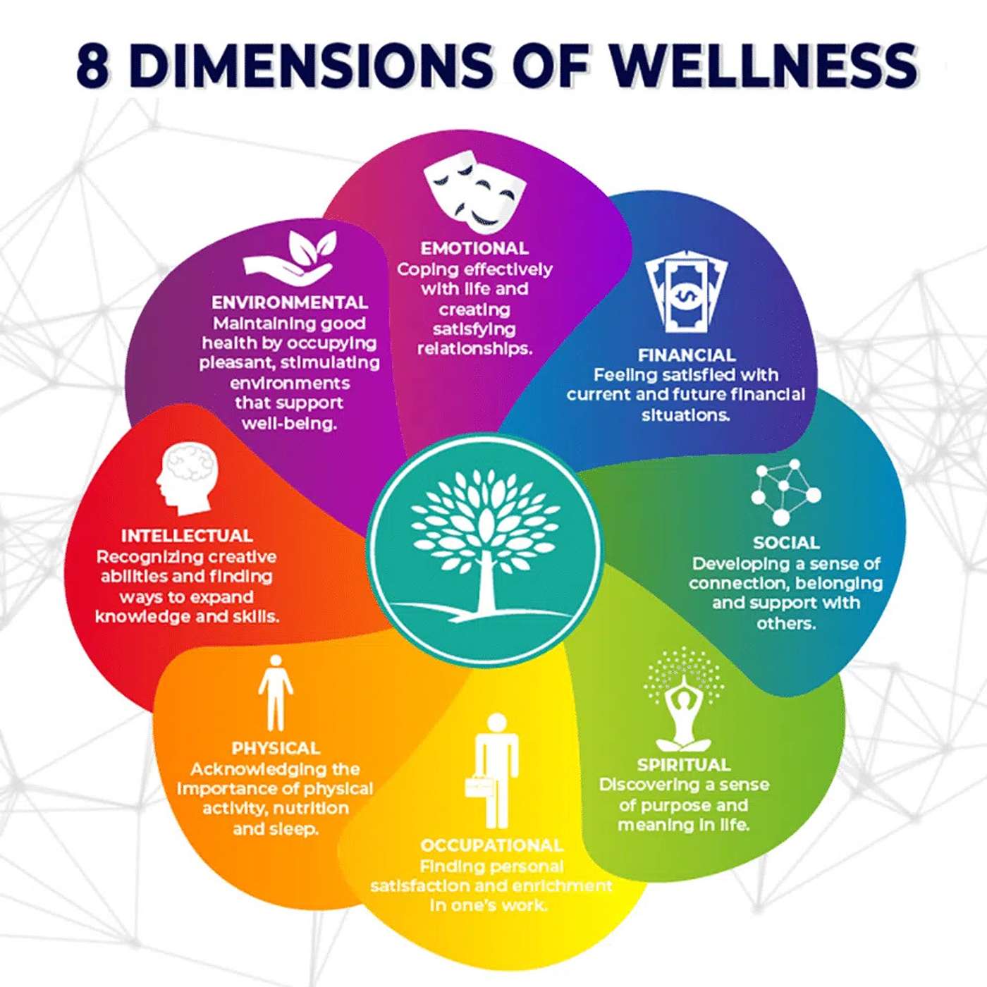 S.01 - Ep.07 : Khushhaal Zindagi ke Liye: Wellness Wheel aur Wellness ke Mukhya Kshetra episode artwork