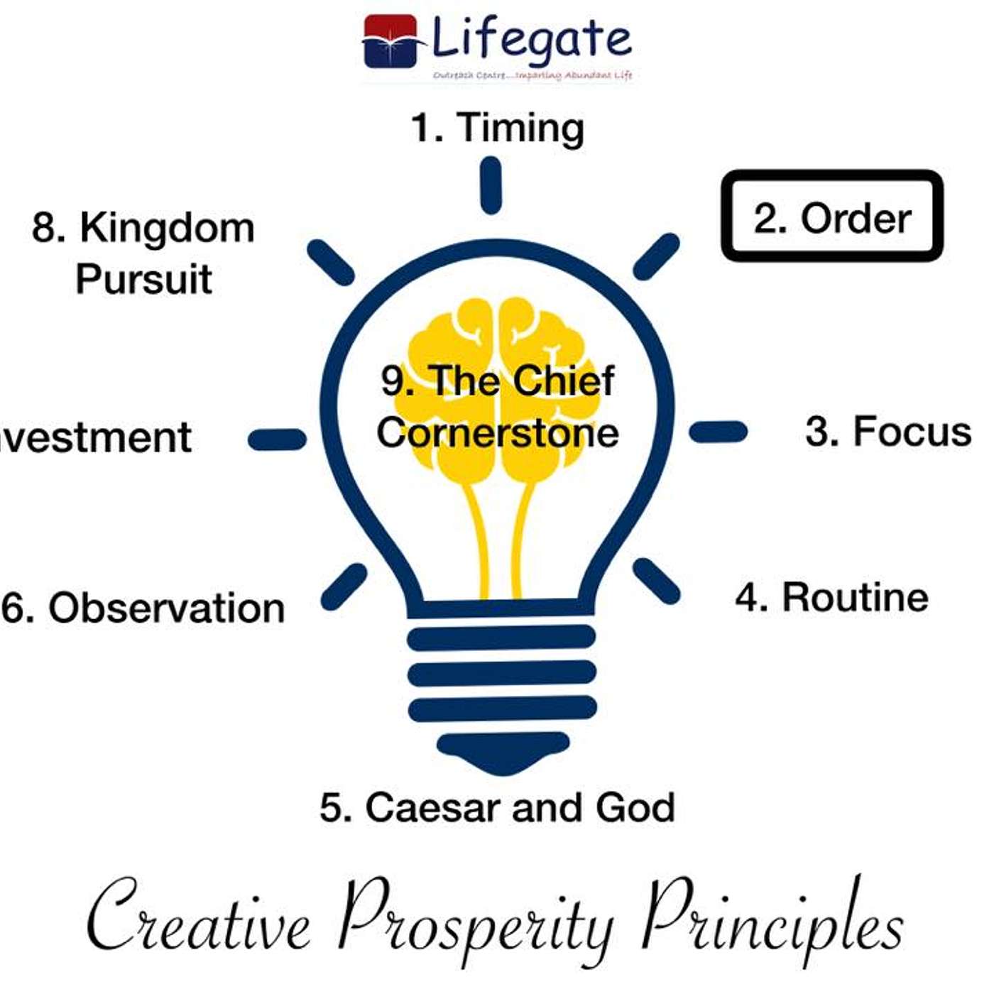 The Creative Prosperity Principle of Order - 10.11.19 episode artwork