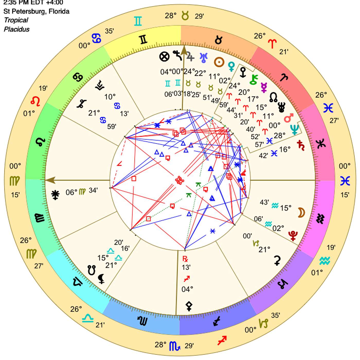 Virgo May 2024 THE MIDAS TOUCH! (Virgo has it NOW! ) Astrology Forecast