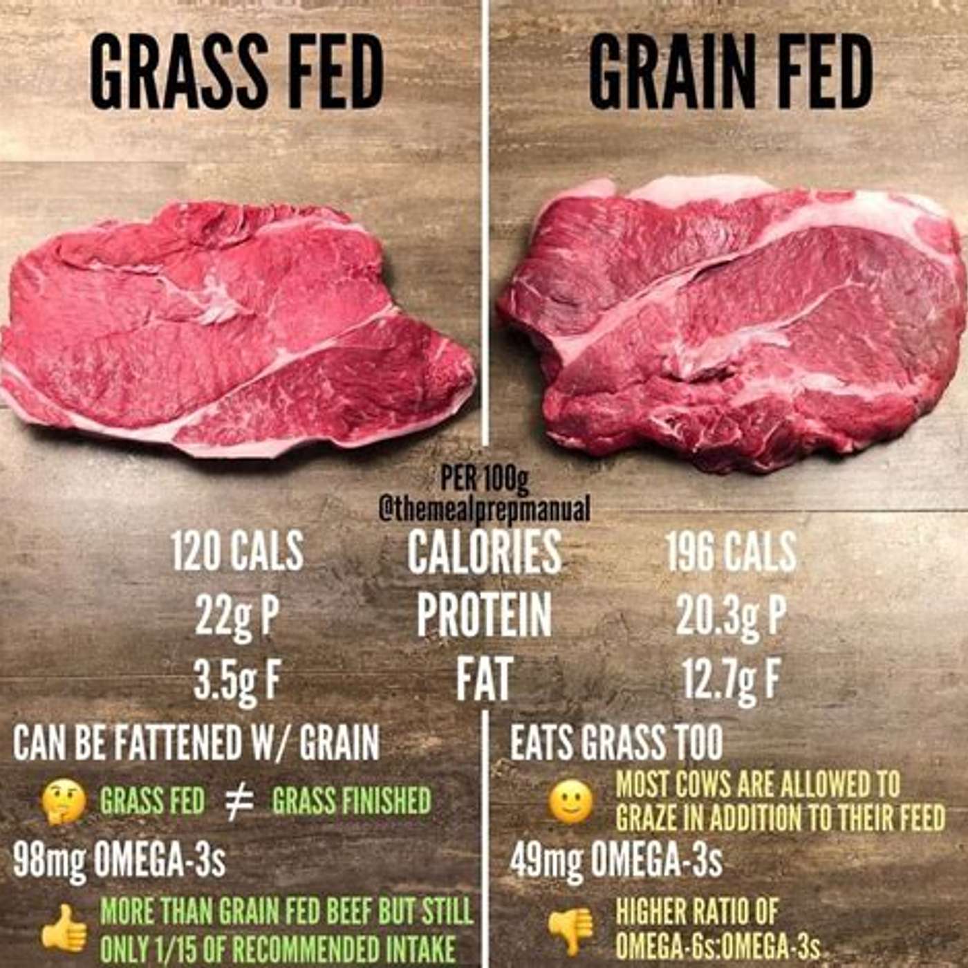 Grass fed beef, a better choice