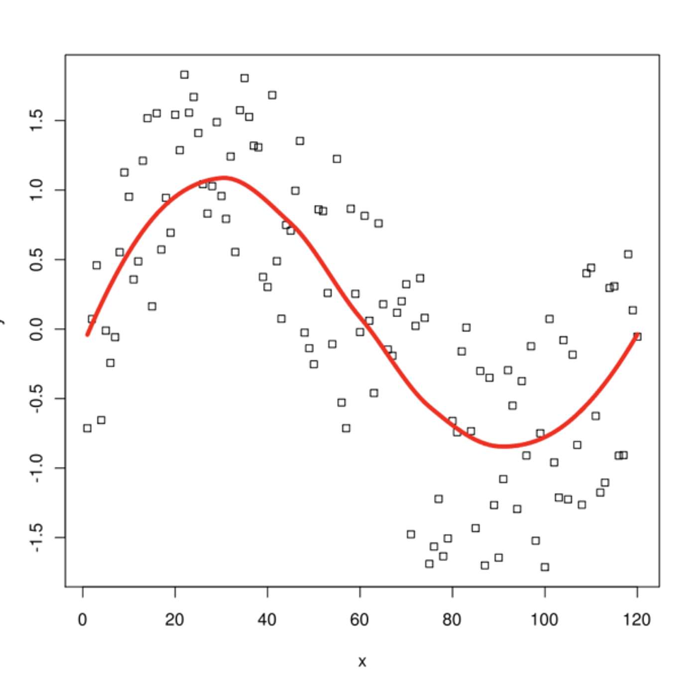 Building AIs that do human-like philosophy