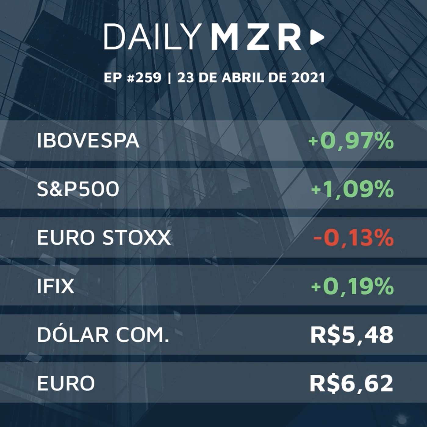 MMZR Family Office