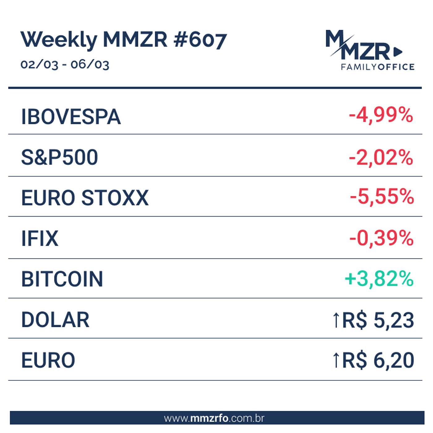 MMZR Weekly #607 | 06 de Março de 2026 episode artwork