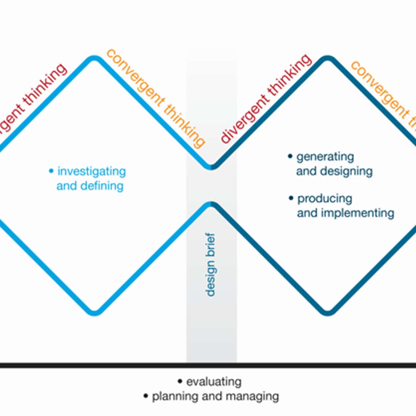 Yr11 Unit 2 Exam Prep