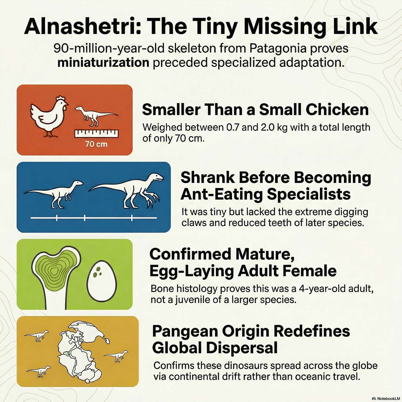 Alnashetri cerropoliciensis: The Tiny Dino That Reshaped Dinosaur Evolution episode artwork
