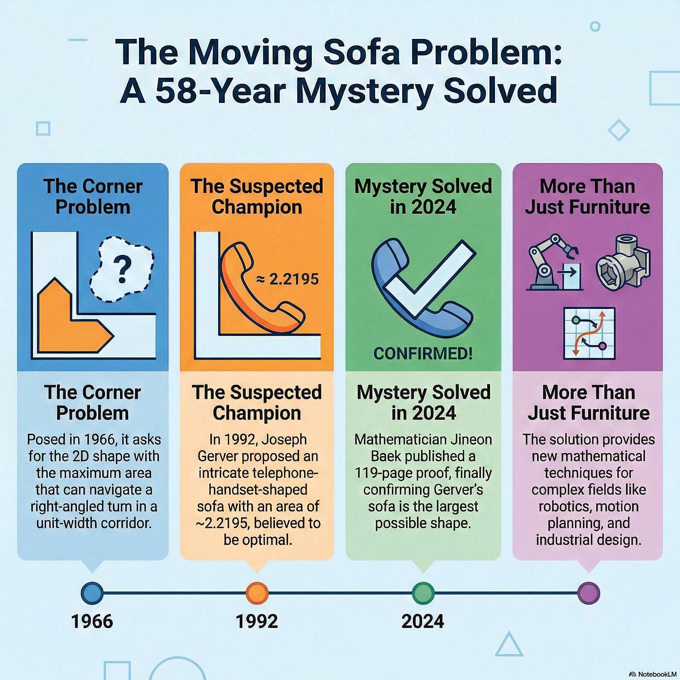 The Moving Sofa Problem: How a Hallway Corner Was Finally Solved episode artwork
