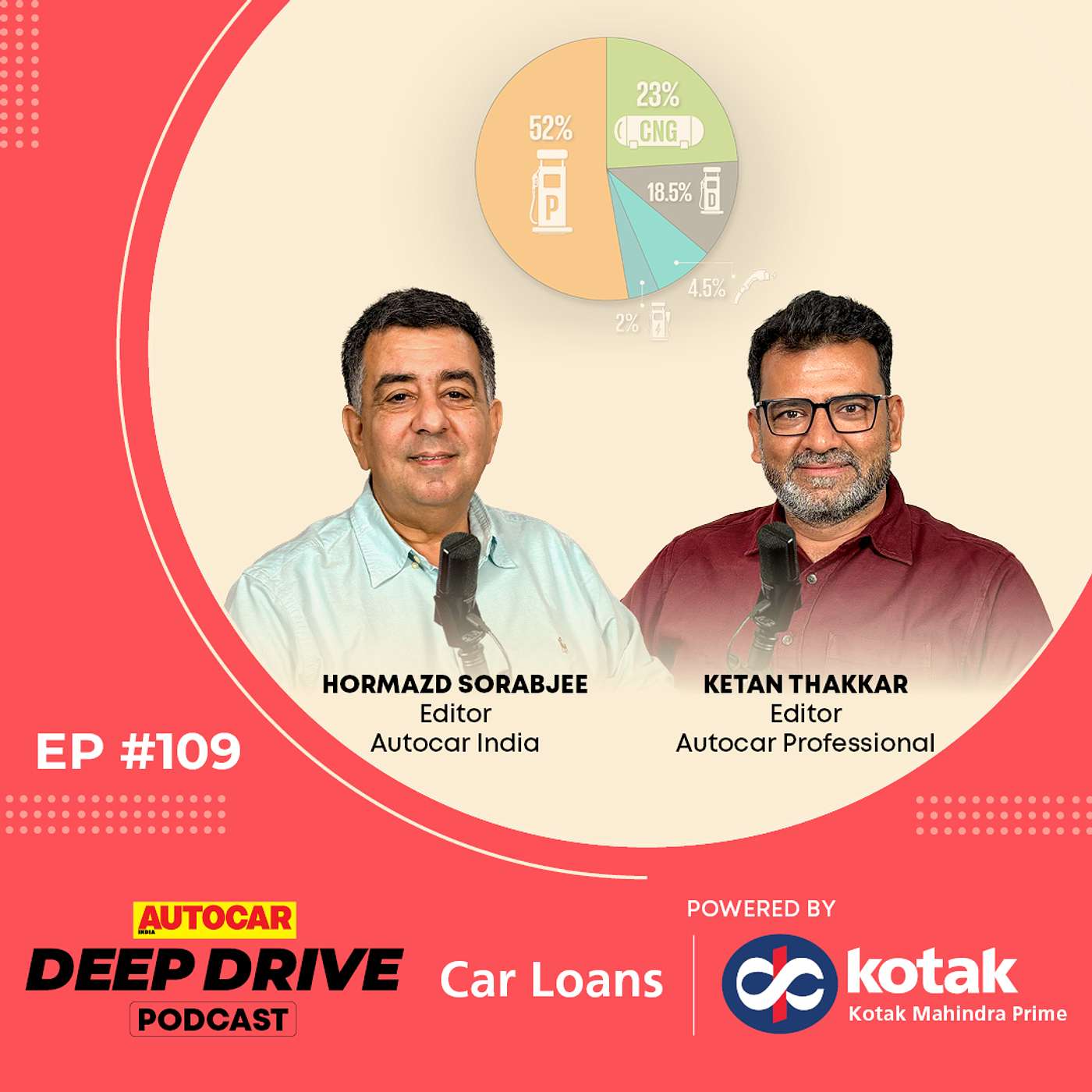 The great Indian fuel reset | Deep Drive Podcast | Autocar India episode artwork