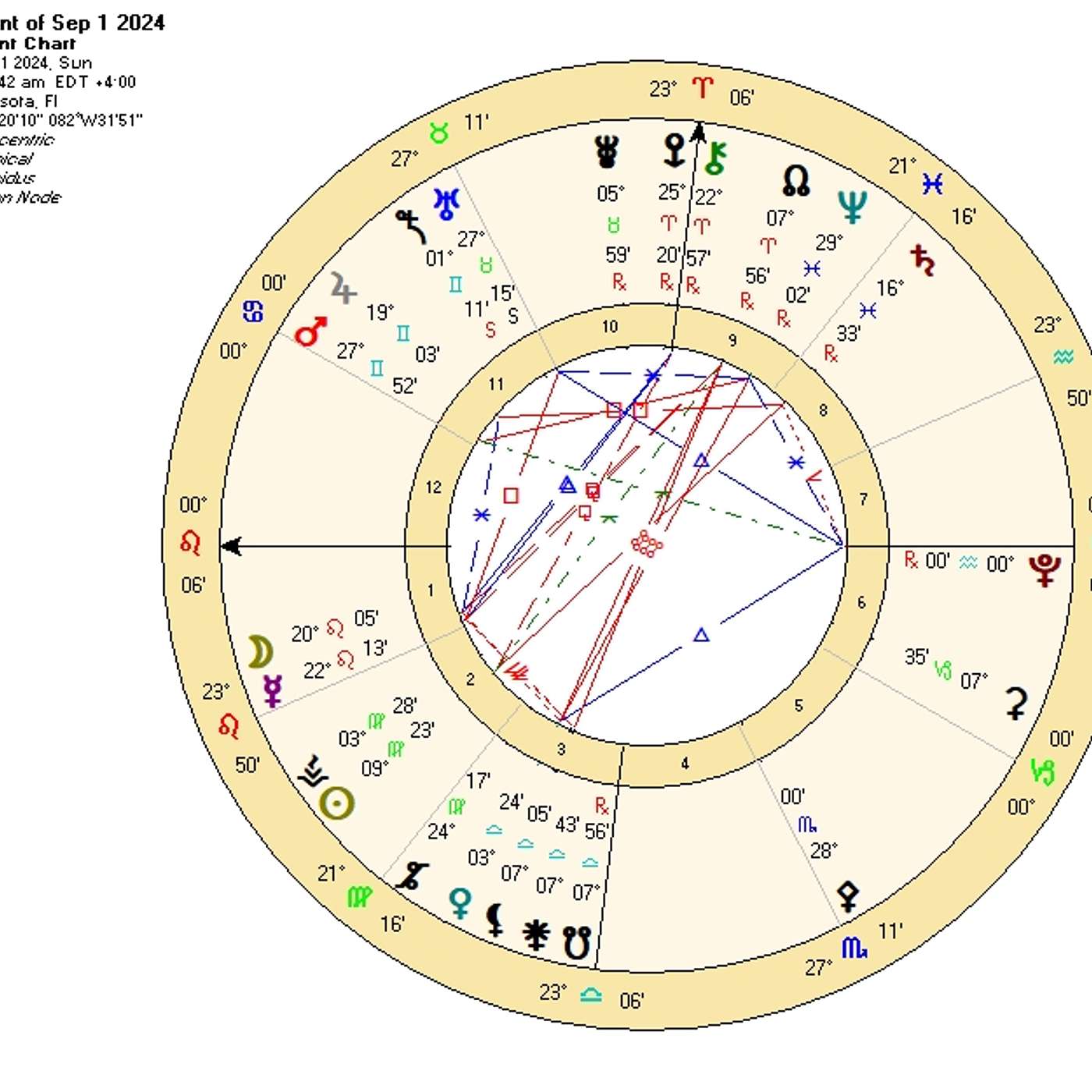 Leo September 2024. FORTUNE, FATE, & FREEDOM! [Astrology Horoscope Forecast]