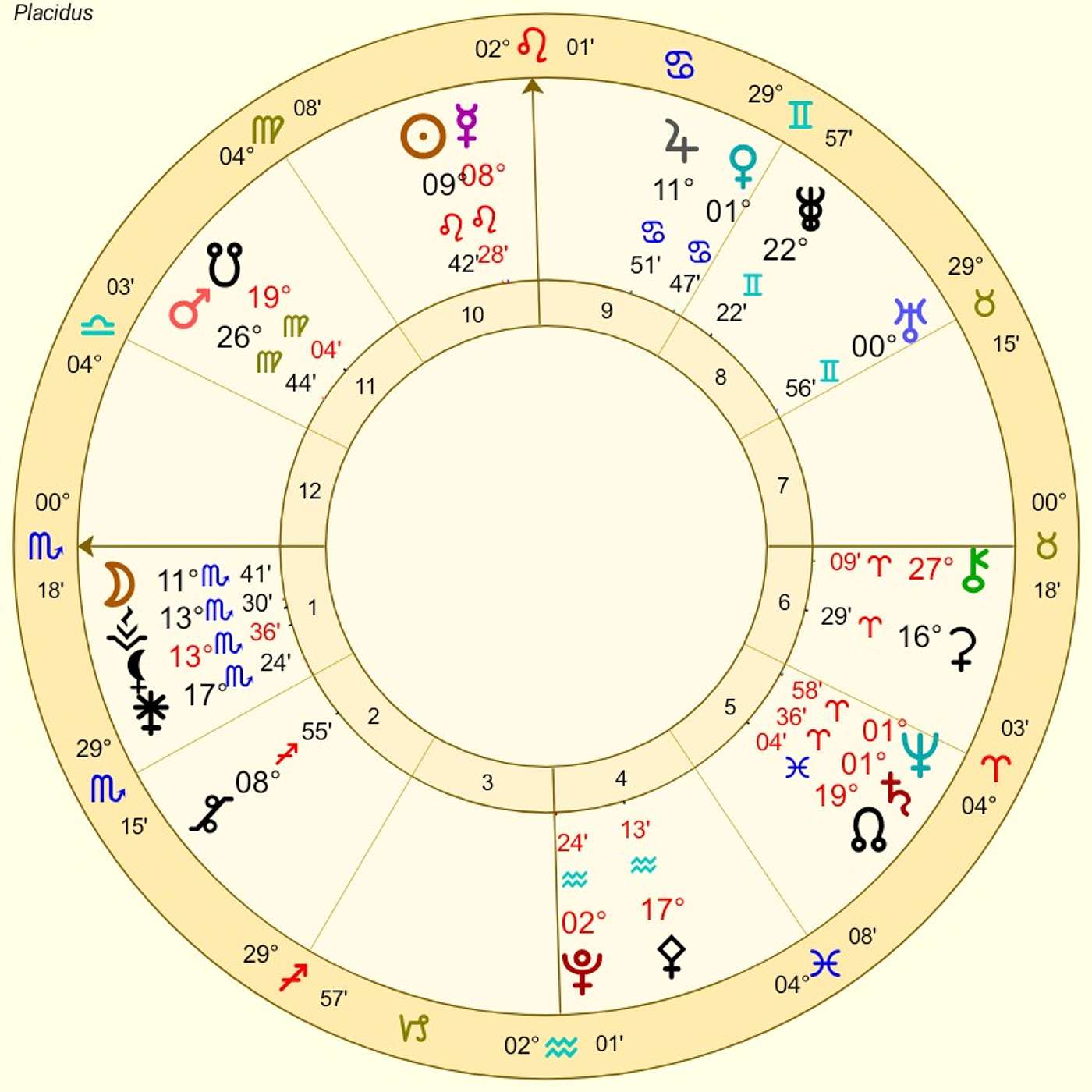 Scorpio August Astrology. PRESSURE. GEOMETRY. DESTINY. The Crazy Alignments of the Scorpio Chart.