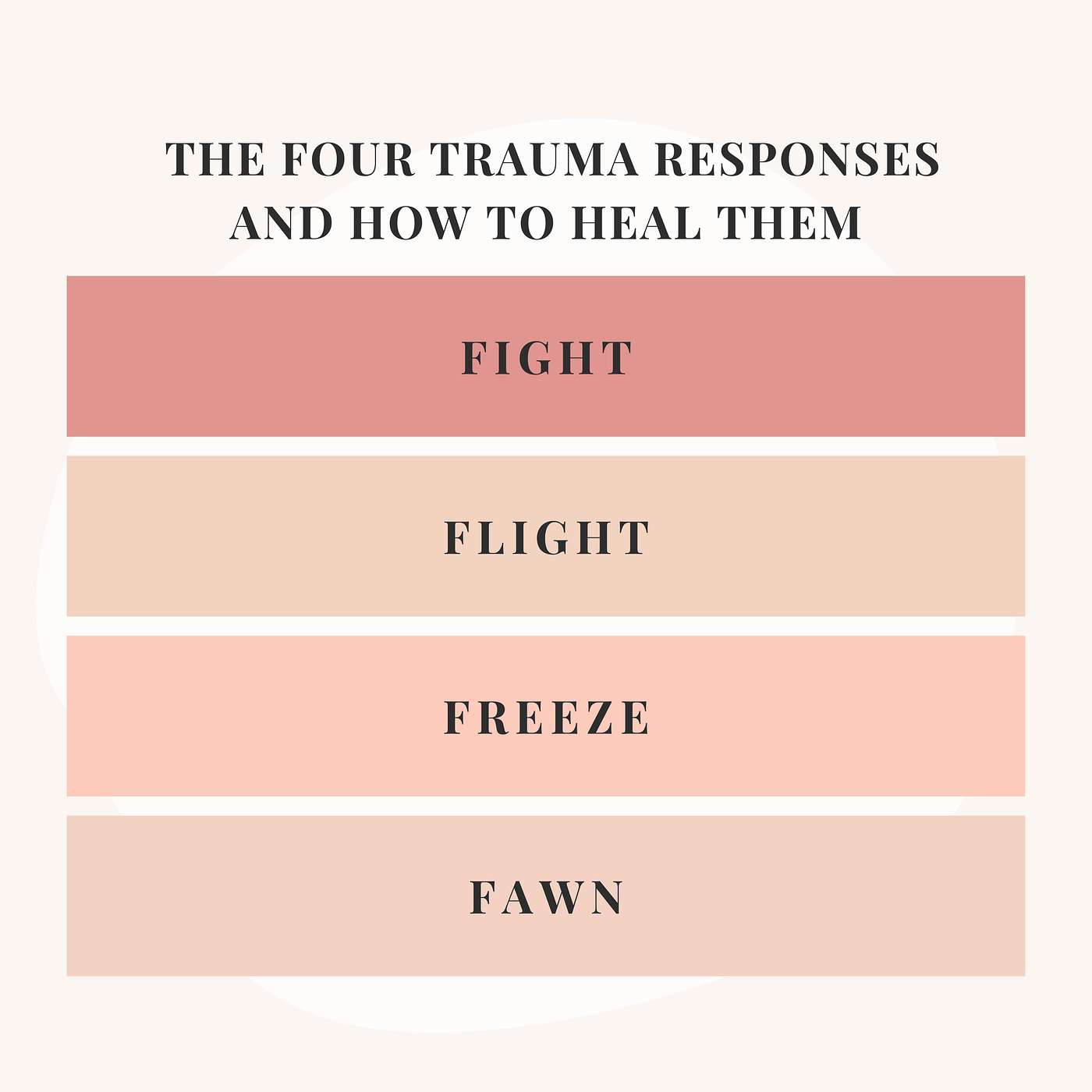 Trauma Survivors Unite: Christian Emotional Recovery