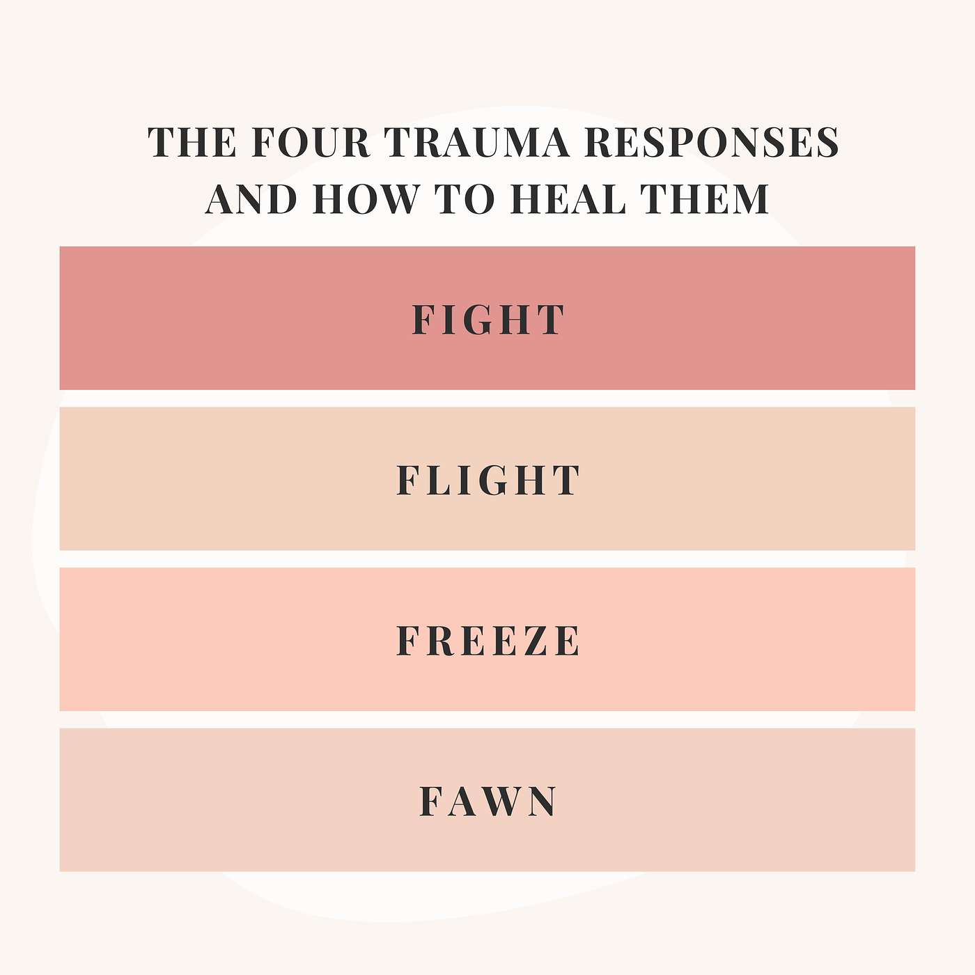 Episode 5 Season 3:  The Four Trauma Responses and How to Heal Them