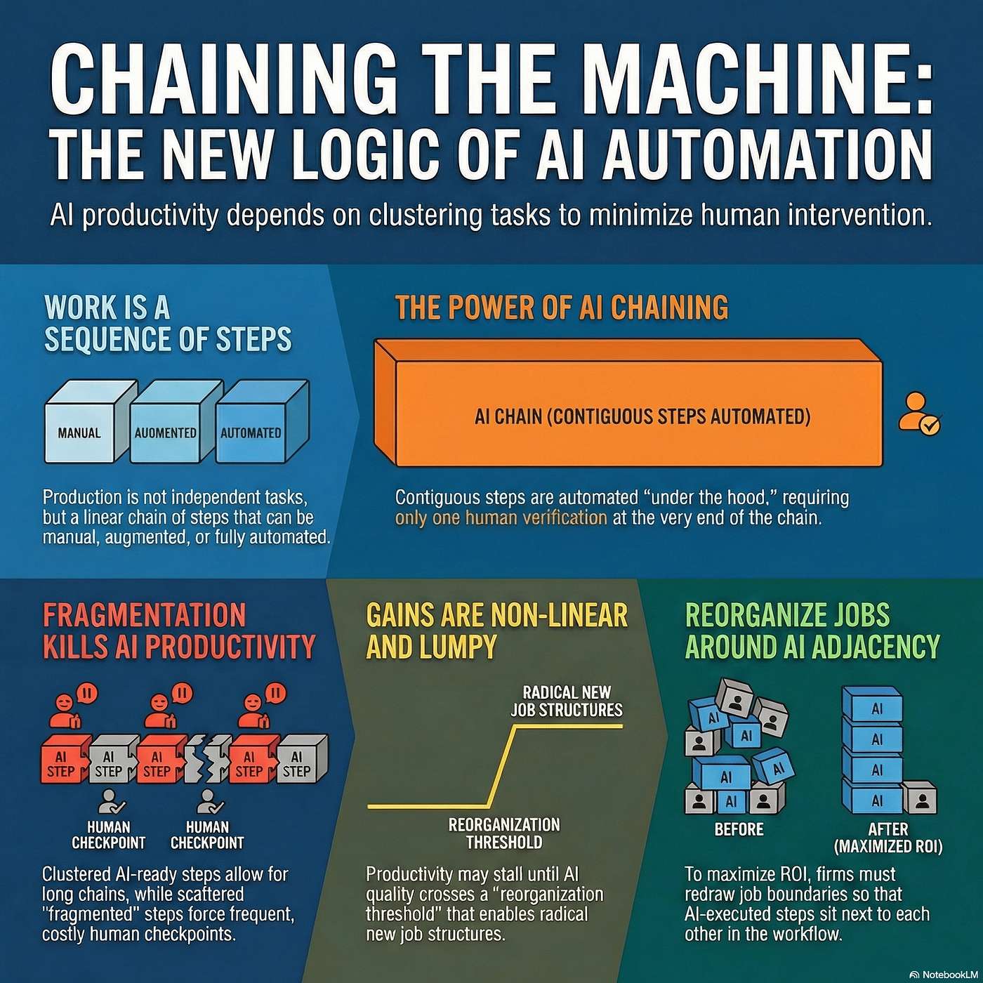 Chaining Tasks, Redefining Work: The AI Flow Revolution episode artwork
