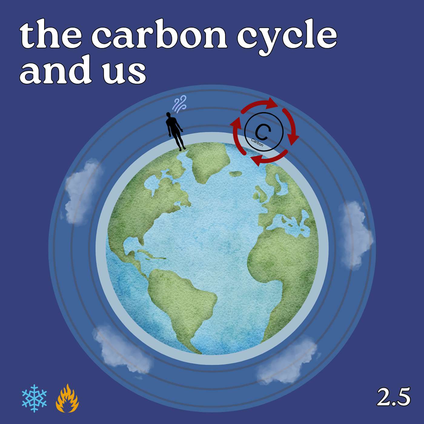 the carbon cycle and us