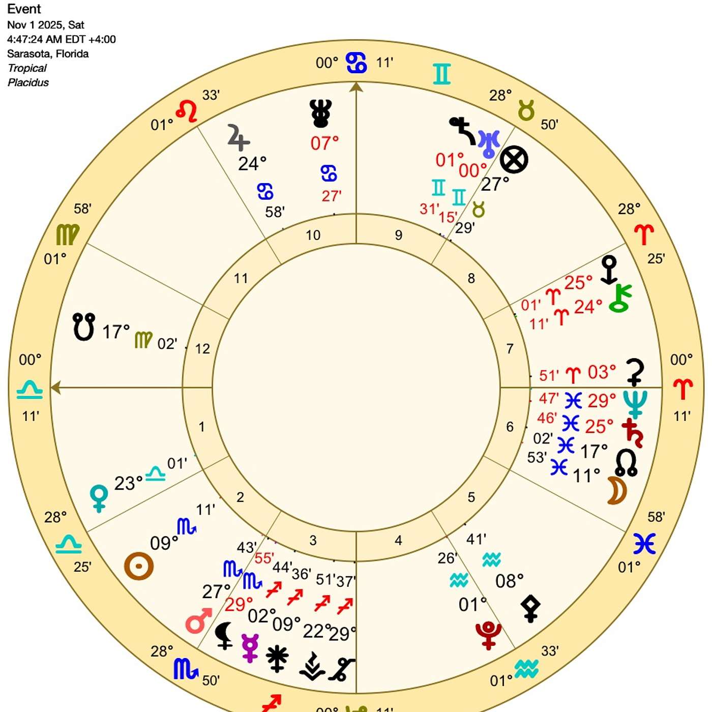 Libra November Astrology. FORTUNE FLOWS FREELY! (A Massive Money Month Ahead for Libra!) Horoscope 🌟