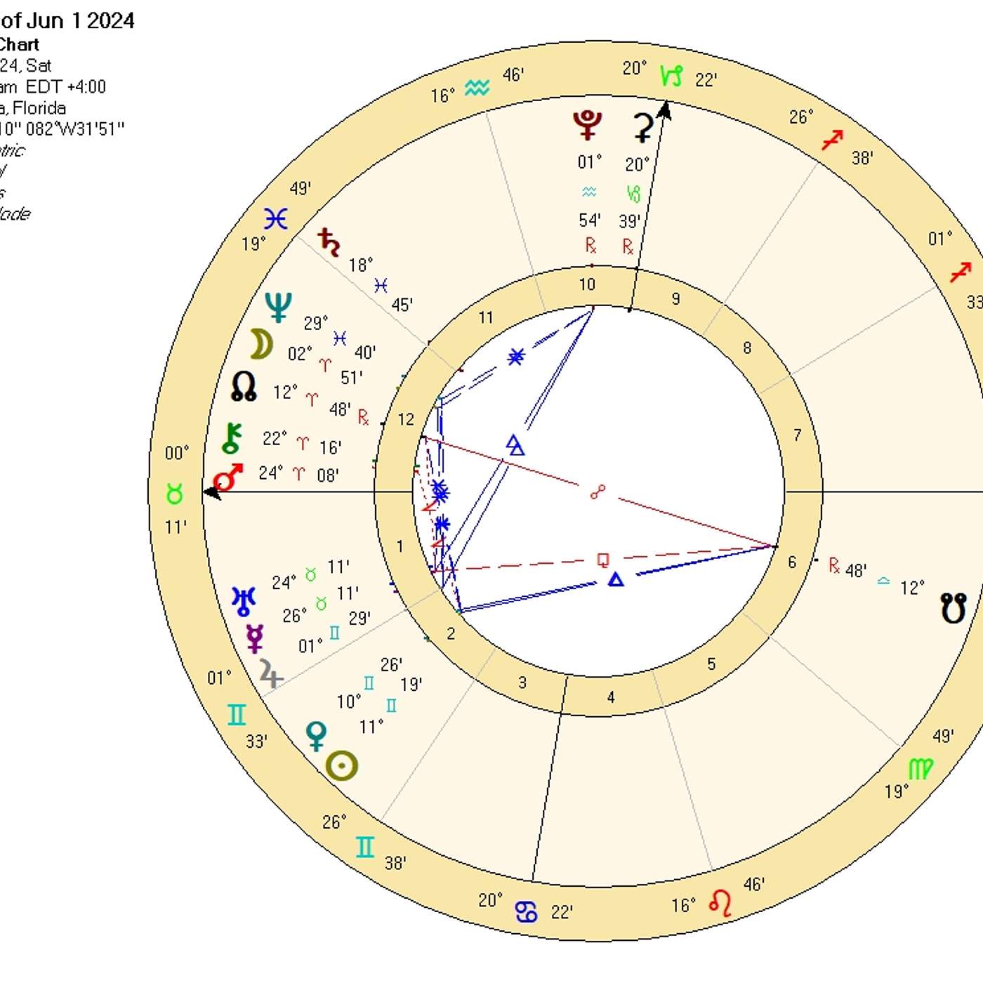 Taurus June 2024 MARS in YOUR SIGN ~ SO DIVINE! Plus Gemini LIGHTS up Your $$ World