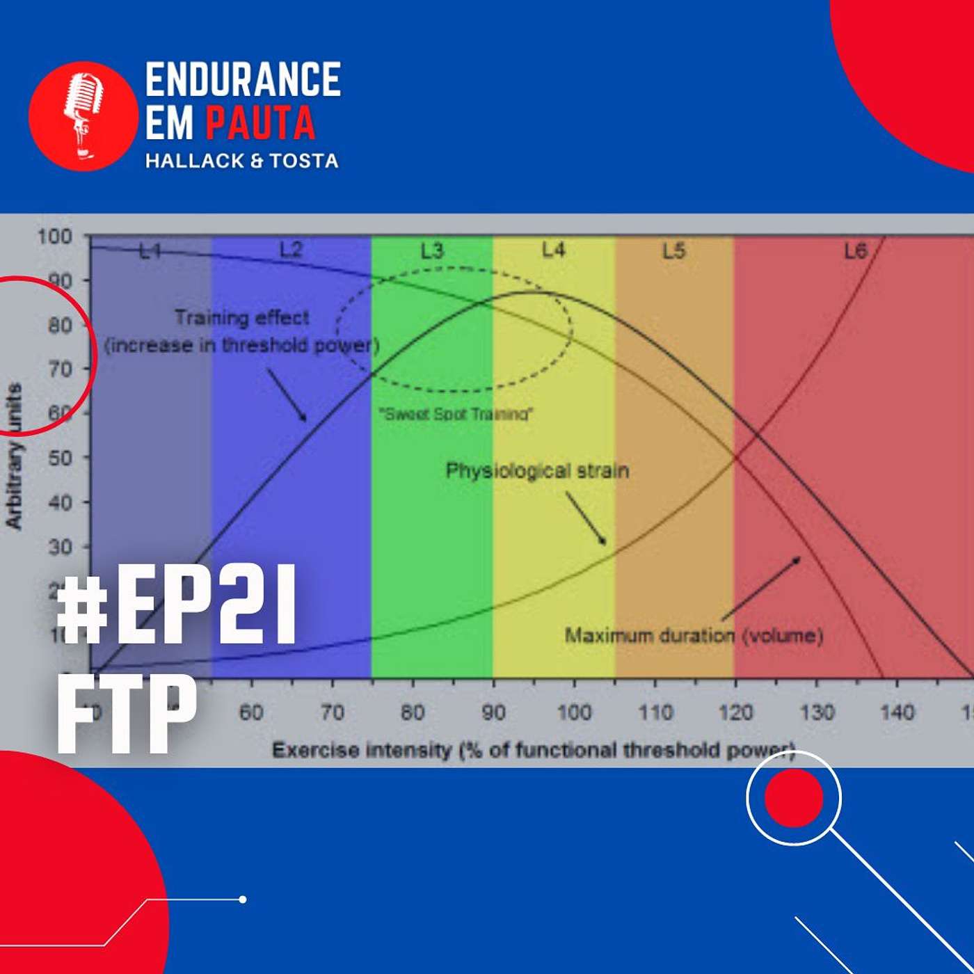 Endurance em Pauta