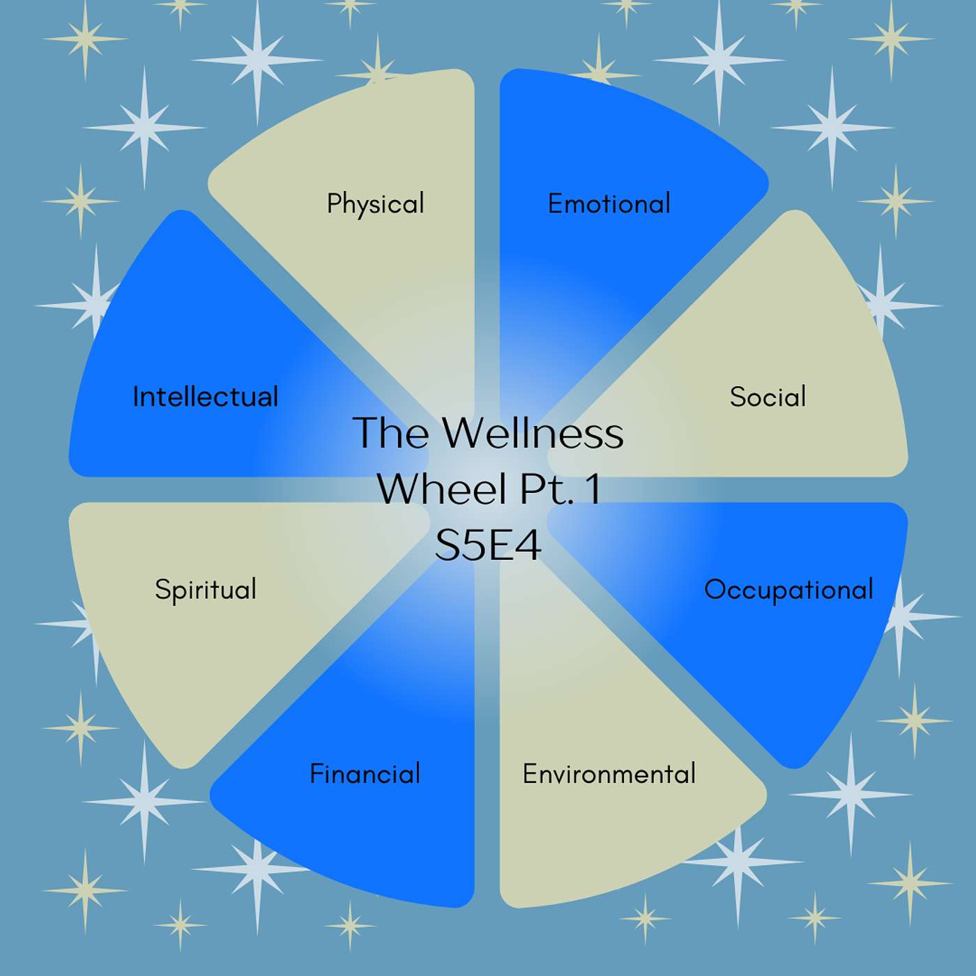 What Brings You In Today?