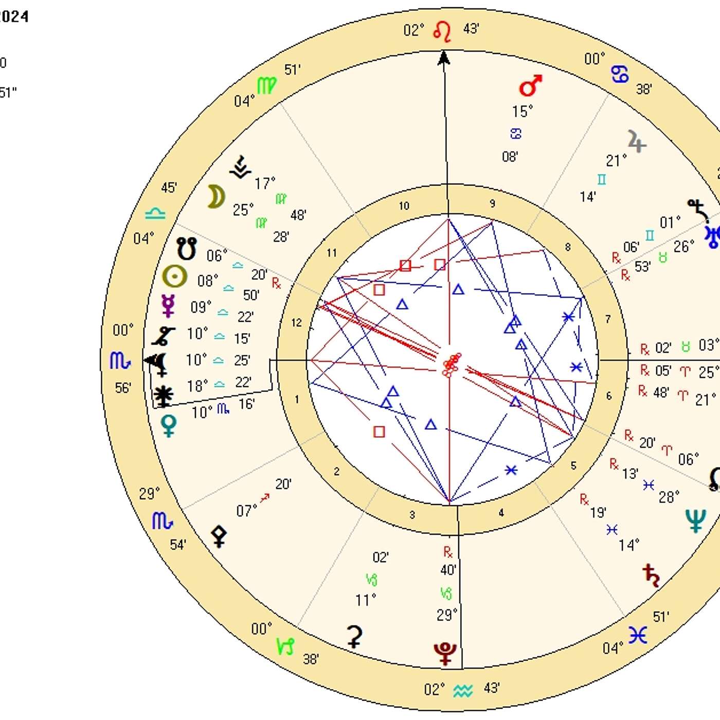 Scorpio October 2024. MYSTERY, MAGNETISM, & MANIFESTATION [Astrology Horoscope Forecast].