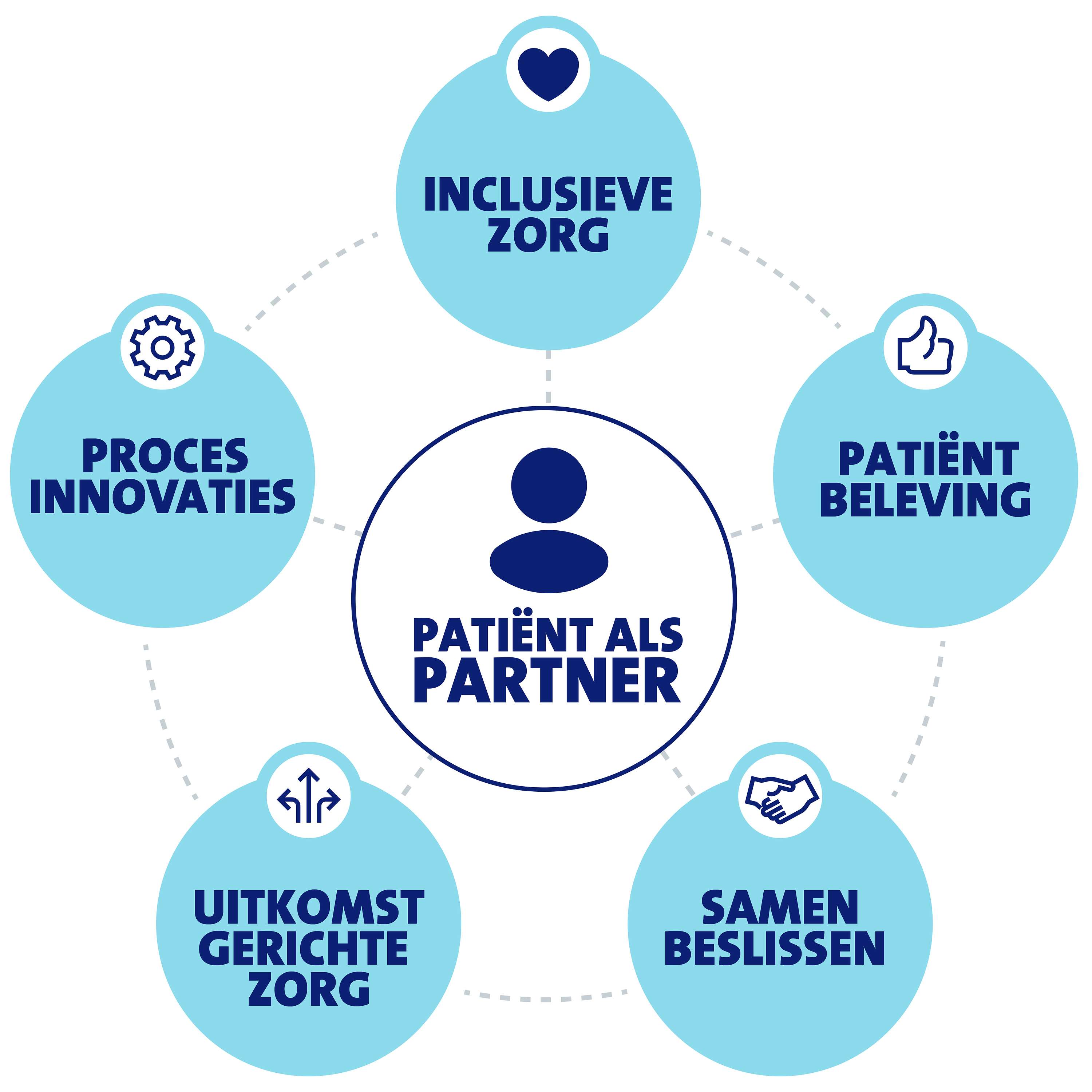 Patiënt als Partner Podcast podcast artwork