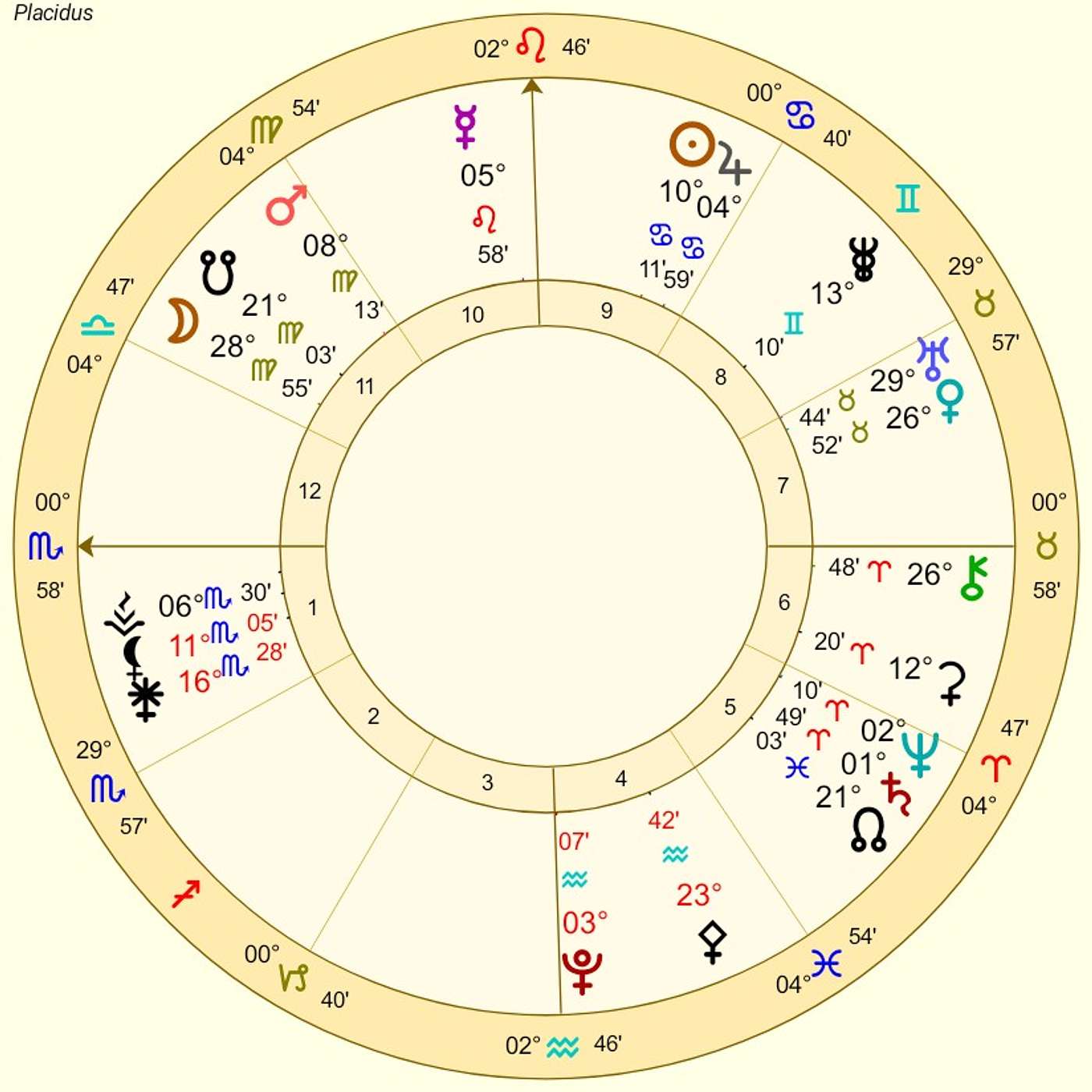 Scorpio July Horoscope. URANUS in GEMINI for SCORPIO. First Time in 75 Years! [Astrology]