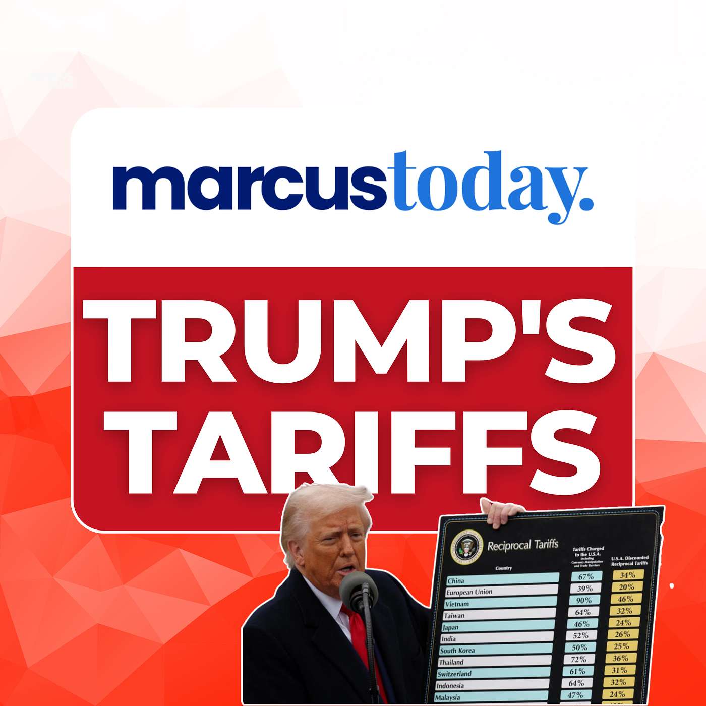 Disaster Day - Trump's Tariffs Cause a Market Meltdown