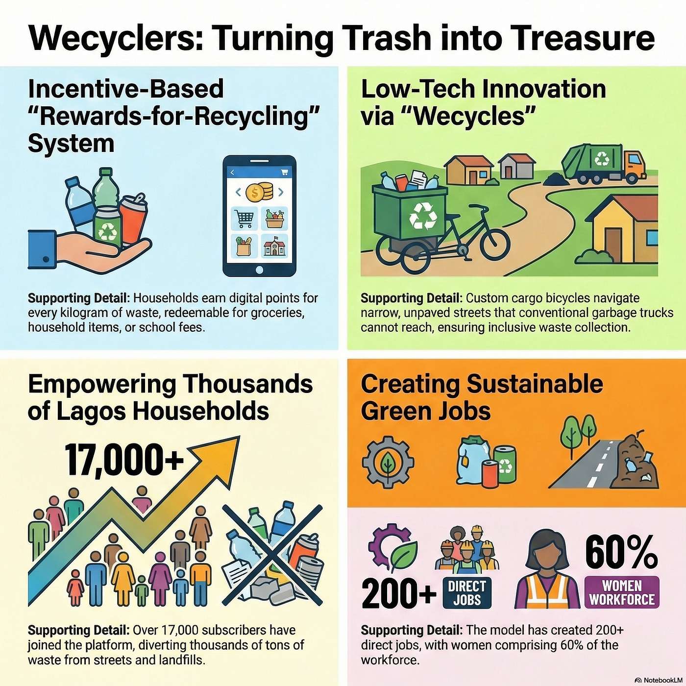 Mission: Possible – Innovating for the World’s Most Marginalized