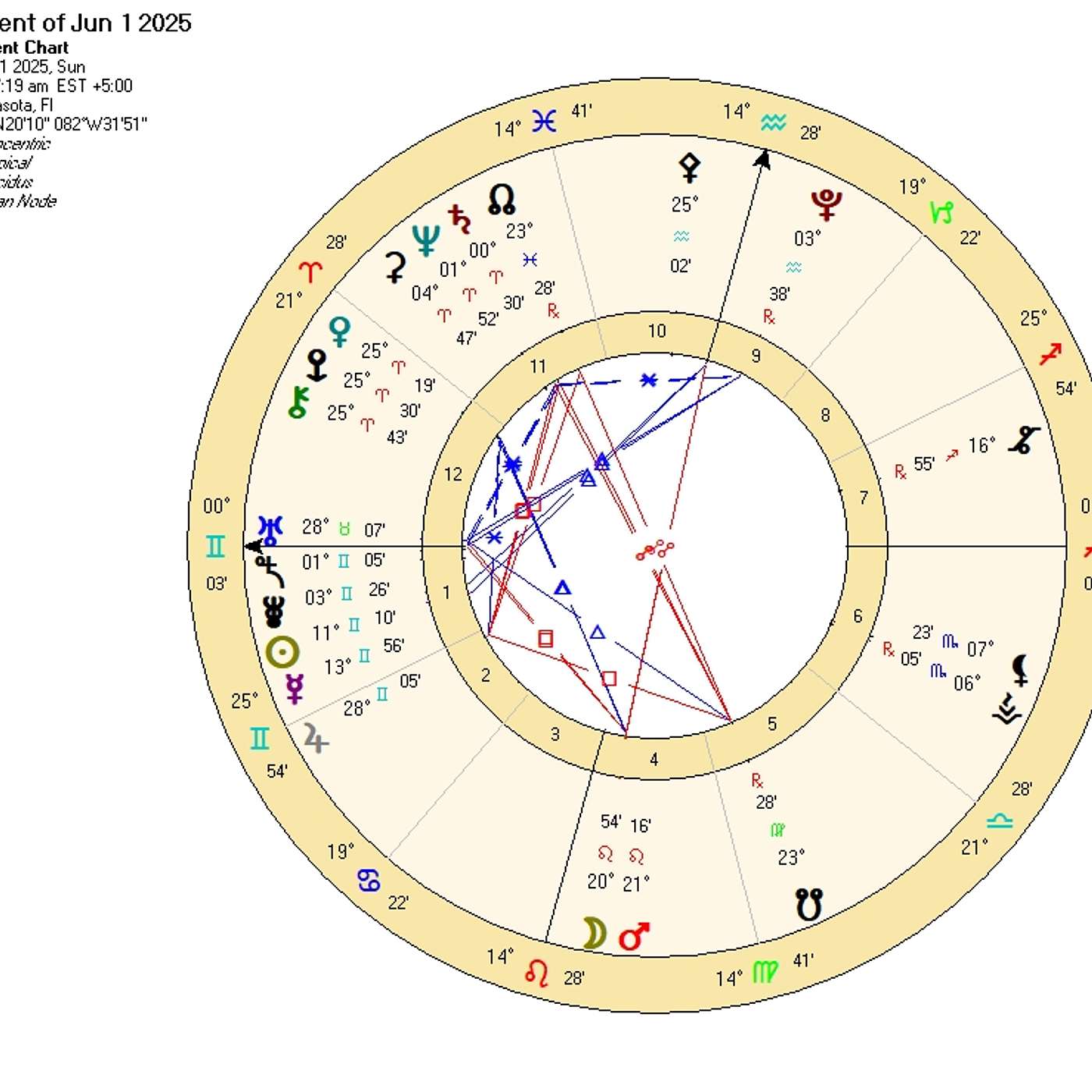 Gemini June Astrology. ONE YEAR OF MONEY LUCK! (Thanks to Jupiter in Cancer, Starting THIS MONTH!)