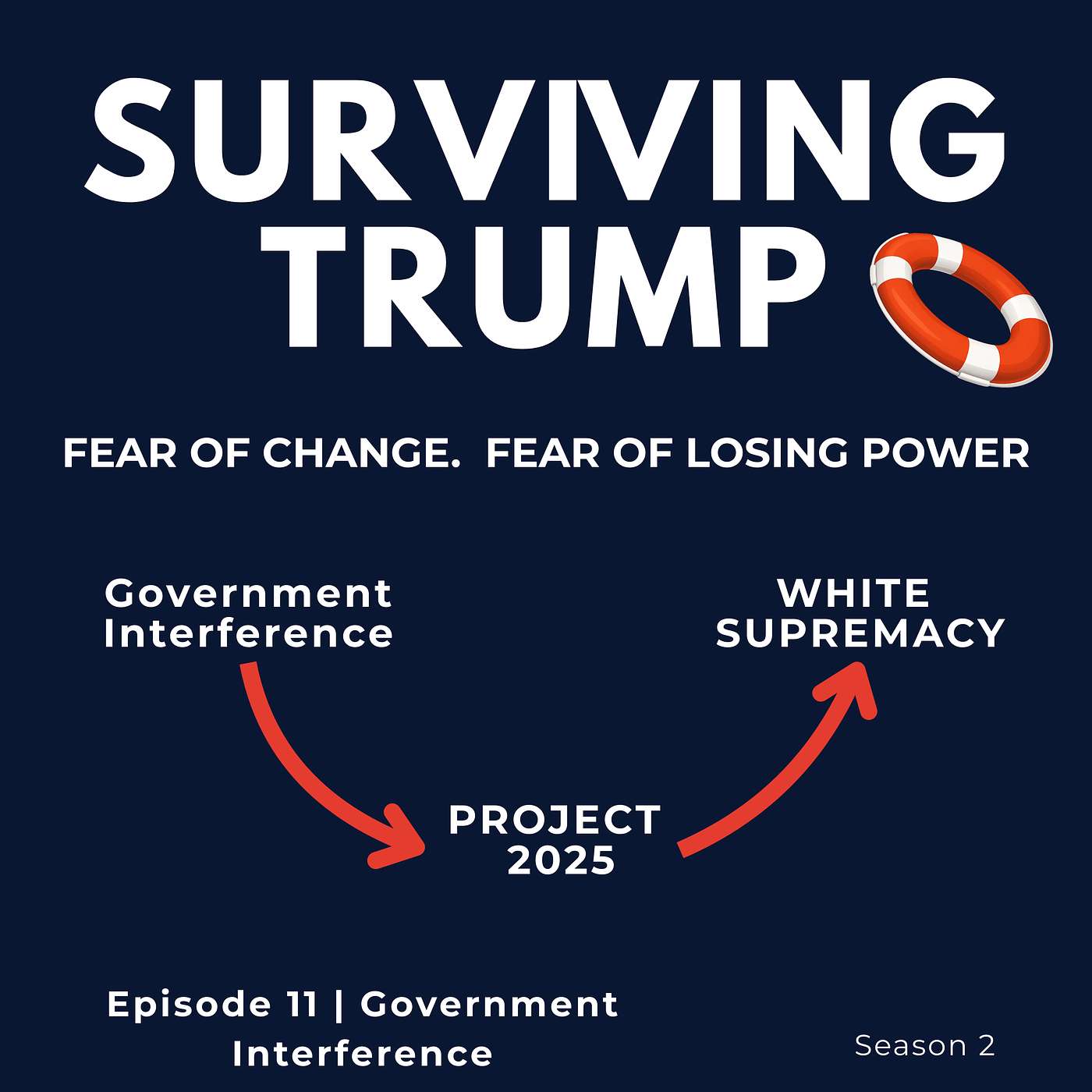 The Federal Government and Election Interference: demands, pressure and direct involvement