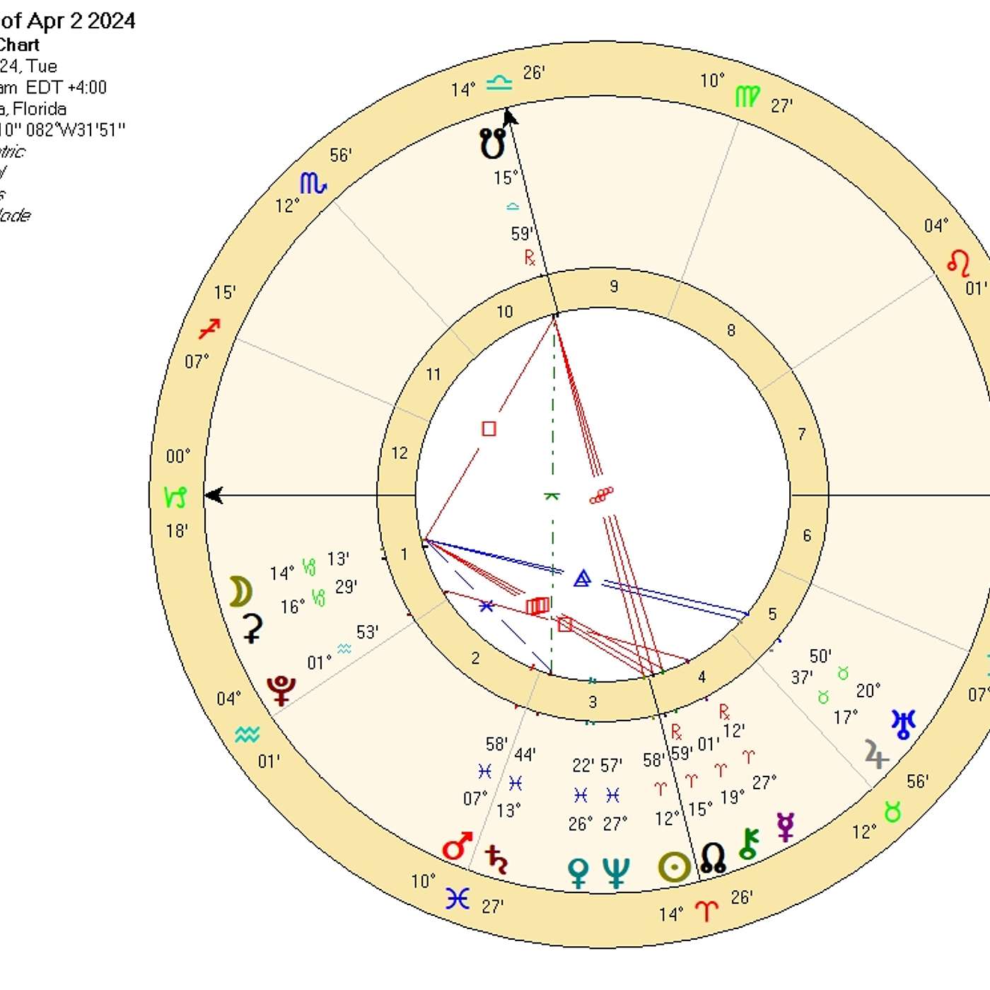 Capricorn April 2024 SIMPLE STEPS to SKYROCKET SUCCESS (Astrology Horoscope Forecast)