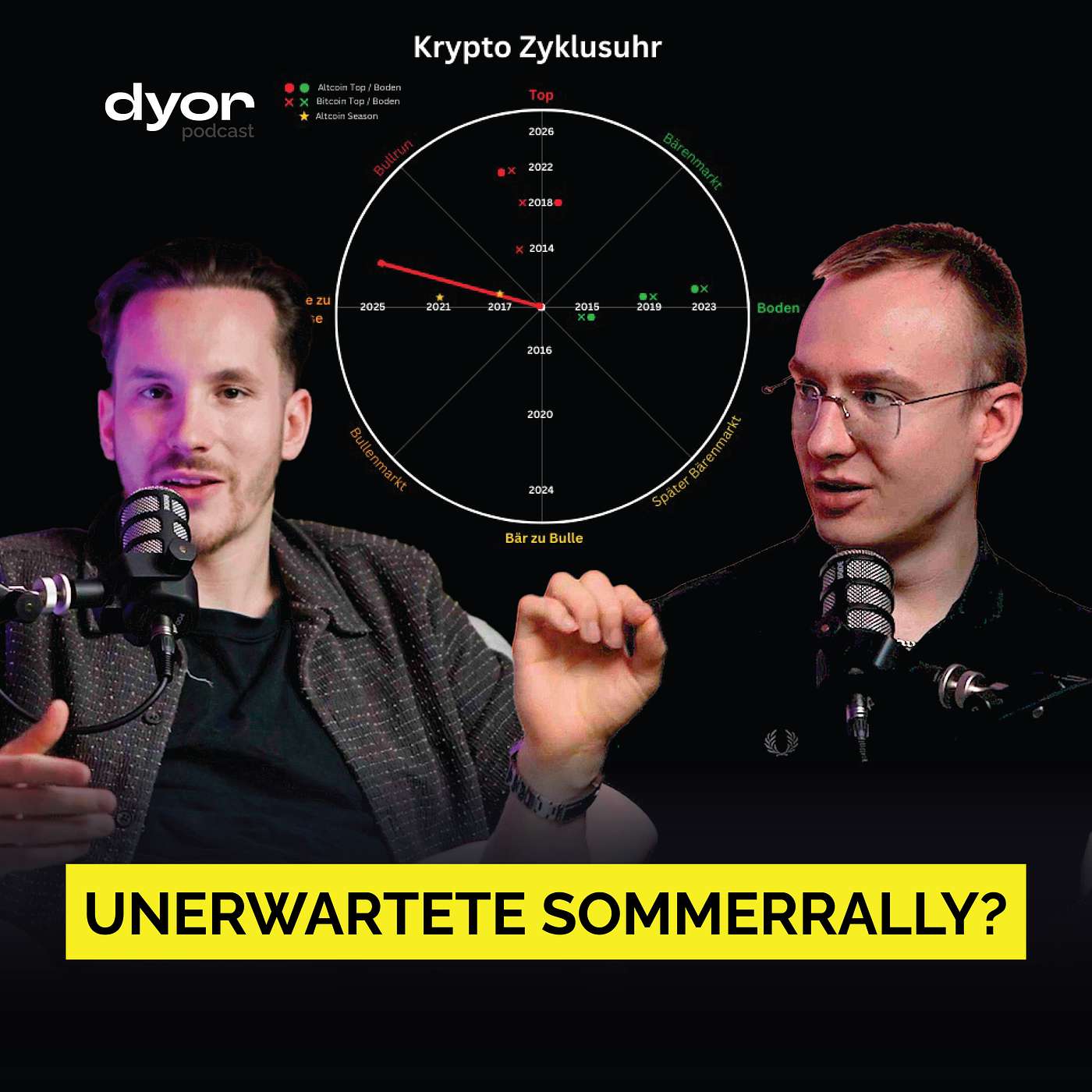 dyor Podcast
