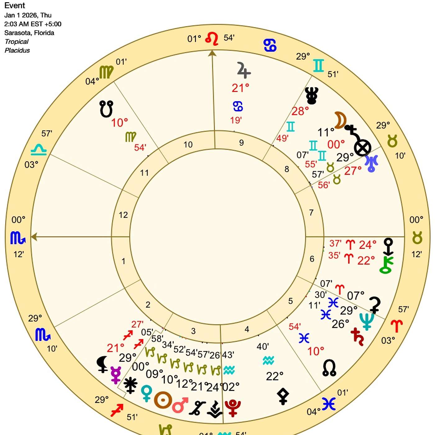 ADVENTURE TIME for SCORPIO! Full Scorpio January Horoscope.