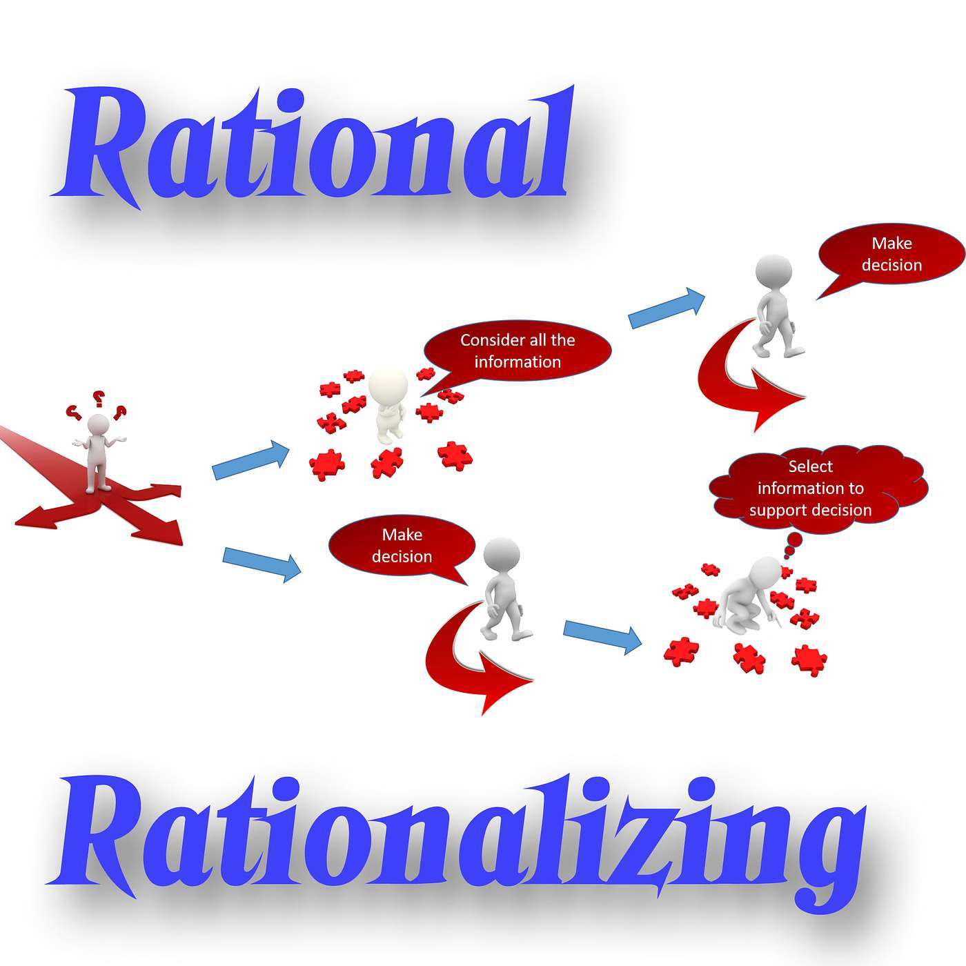 15 | AWARE 2 - Rational vs Rationalizing