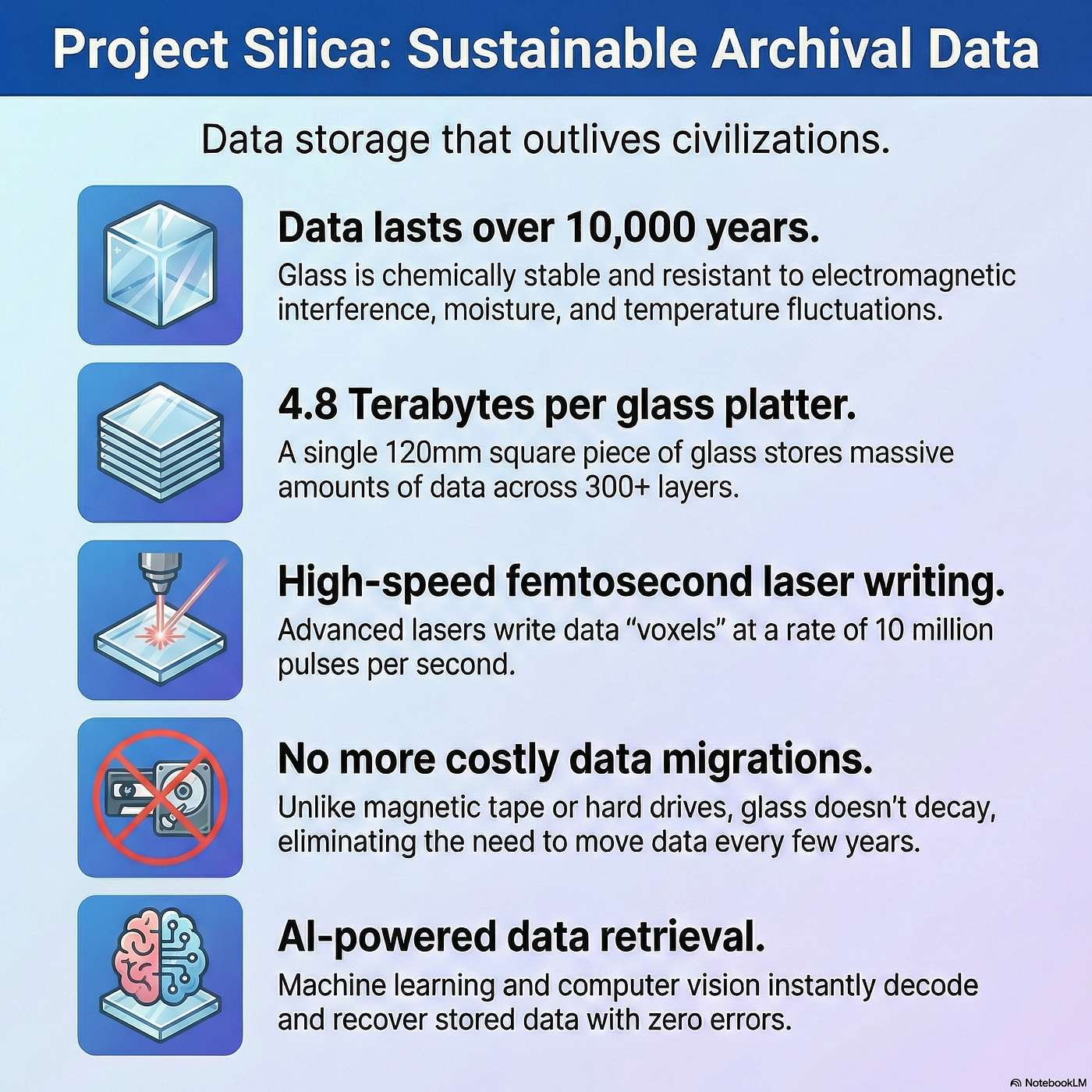 Data in Glass: Project Silica and the 10,000-Year Storage Revolution episode artwork