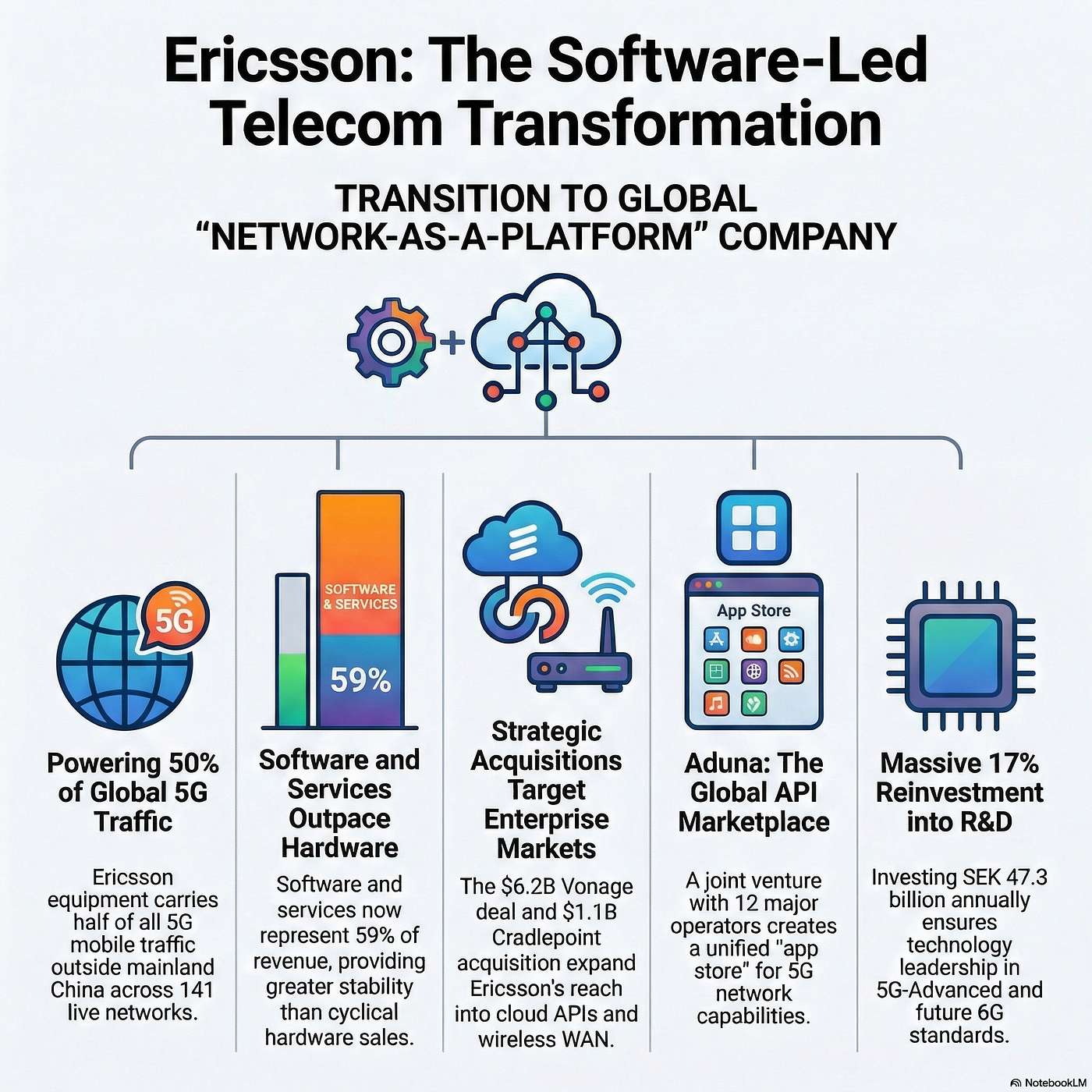 The Digital Servitization Exchange Podcast