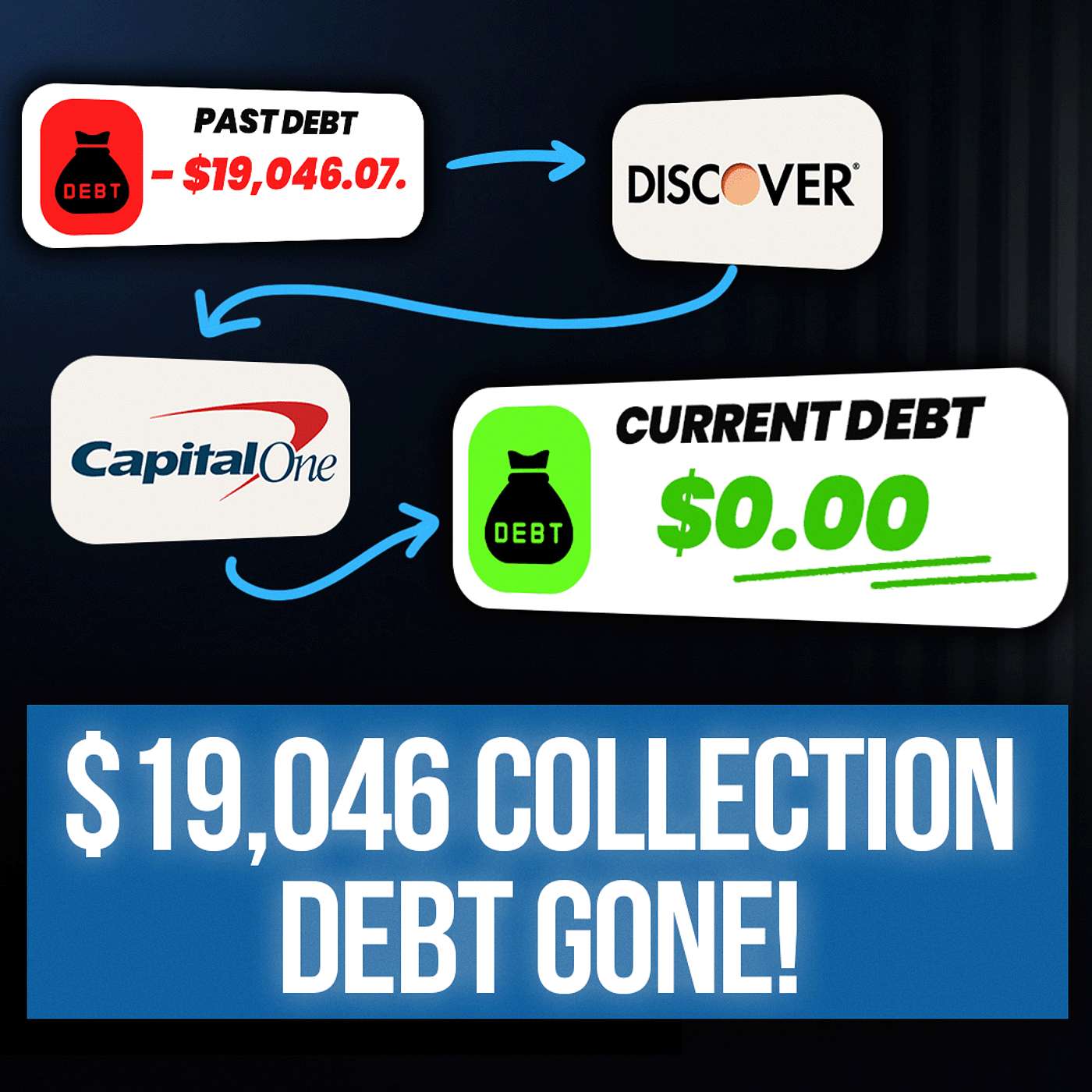 A Debtor Beat the Cap One and Discover Bank Merger and Paid Nothing