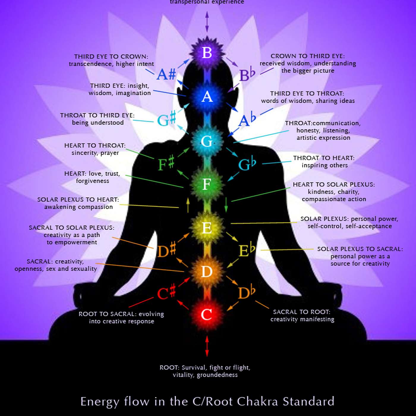 BlogCast #79 Readings & Riffs 09 I Can See Angels episode artwork