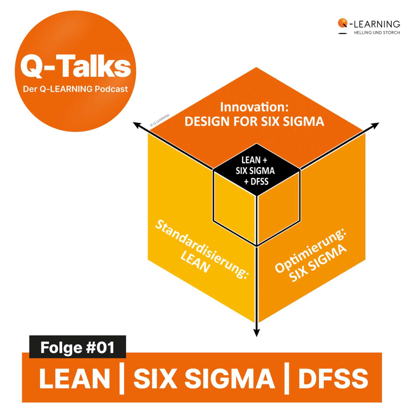 LEAN, SIX SIGMA und DESIGN FOR SIX SIGMA episode artwork