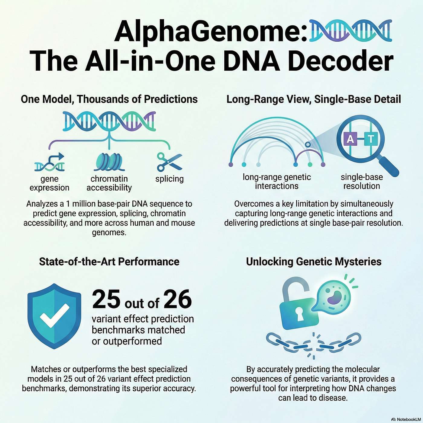AlphaGenome: Reading the Regulatory Code of DNA episode artwork