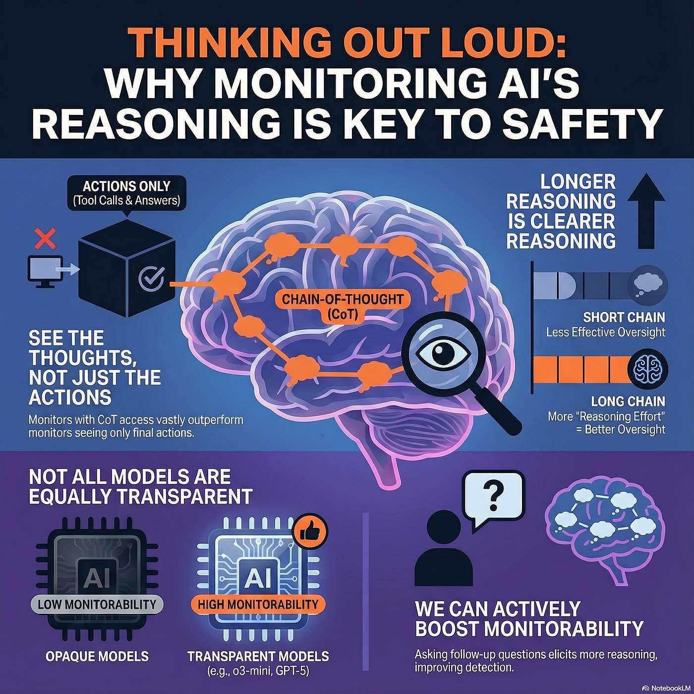 Shining a Light on the AI Black Box: Chain of Thought and Monitorability episode artwork