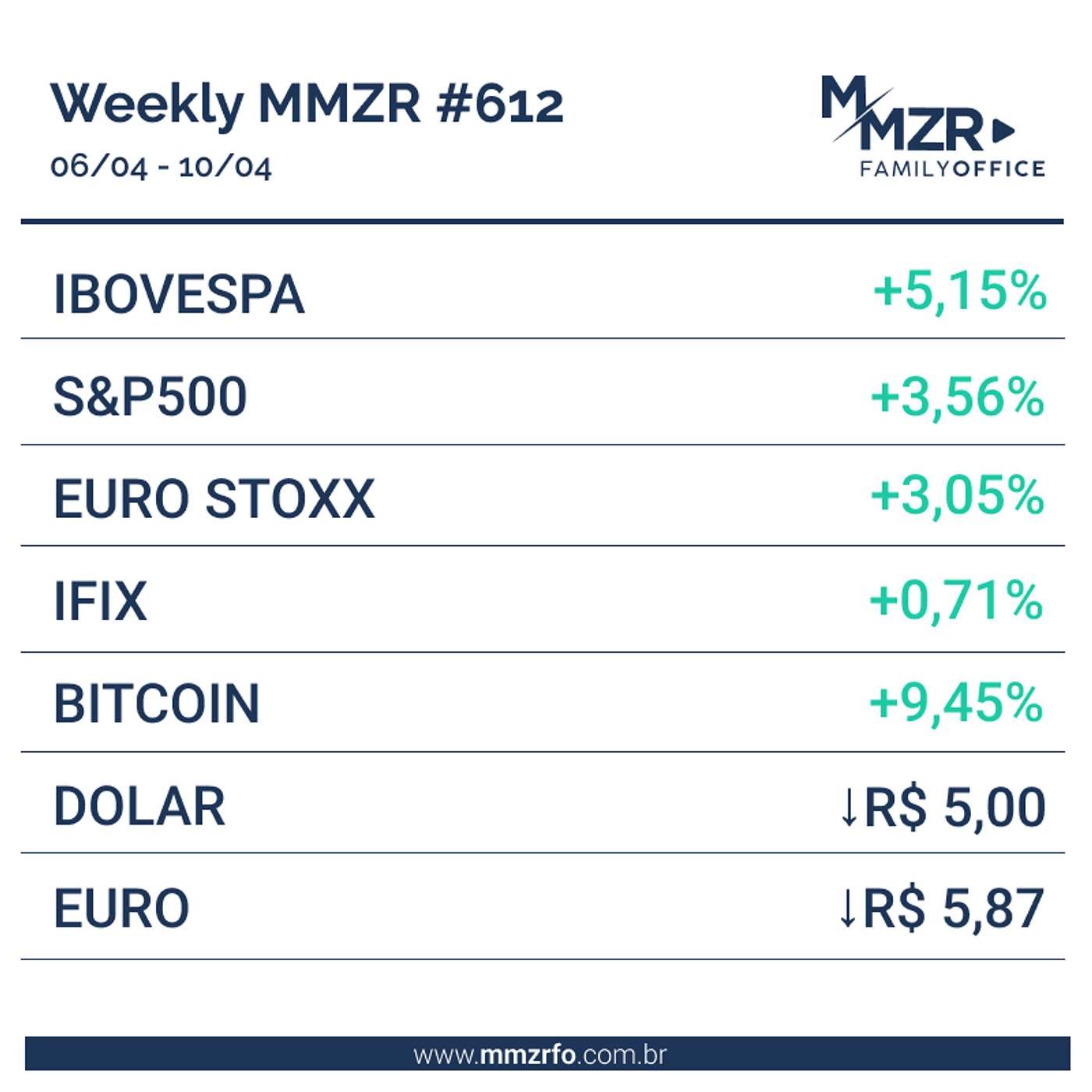 MMZR Weekly #612 | 10 de abril de 2026 episode artwork