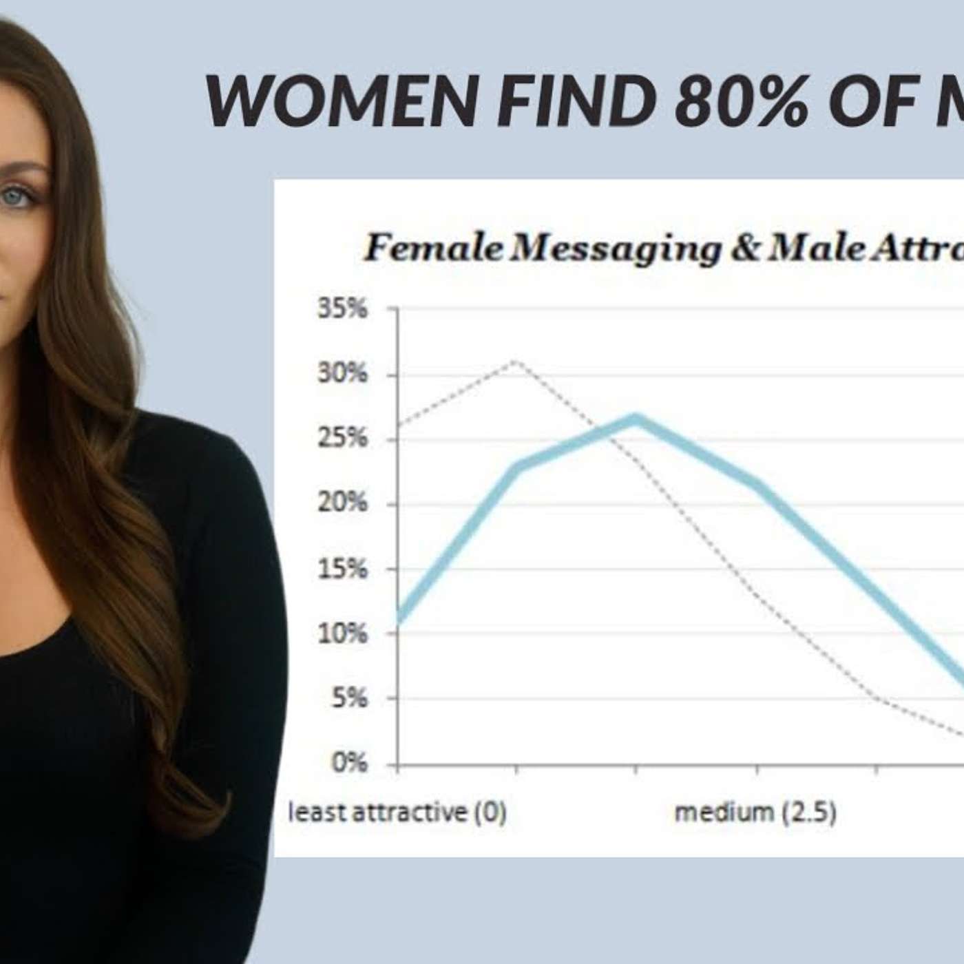 Hypergamy & Wife-Flation : Mad Men of Masculinity