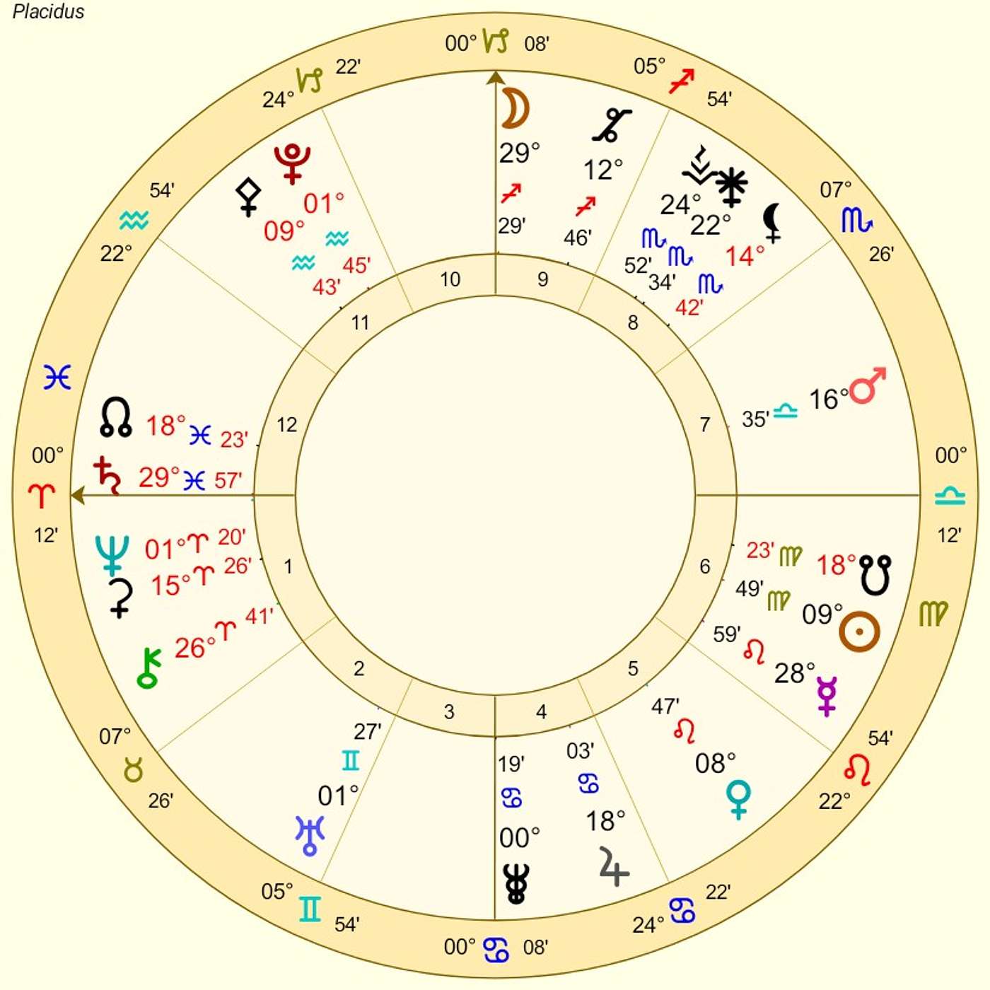 Aries September Astrology. DARKNESS DETHRONED! Aries Stormriders Emerge Victorious