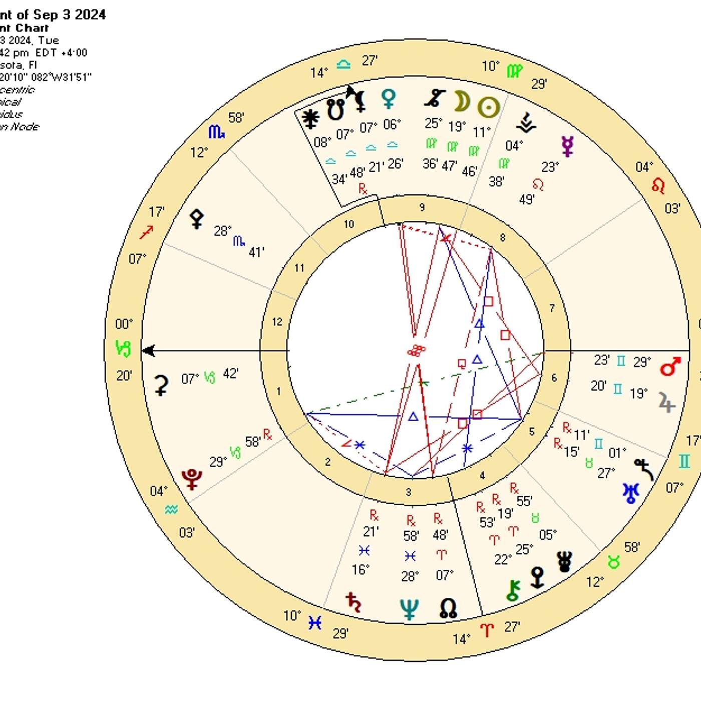 Capricorn September 2024. BLESSED SUCCESS! [Astrology Horoscope Forecast]