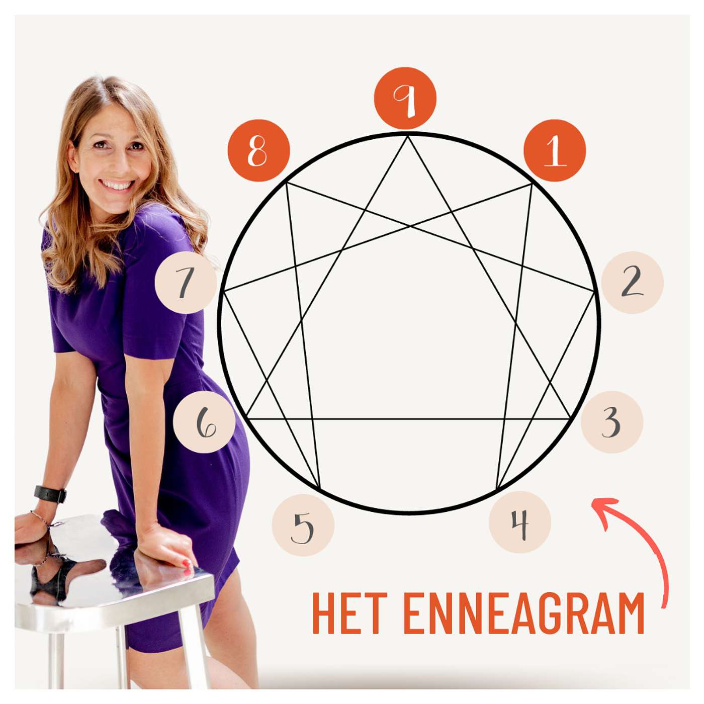 Het Enneagram: de buiktriade