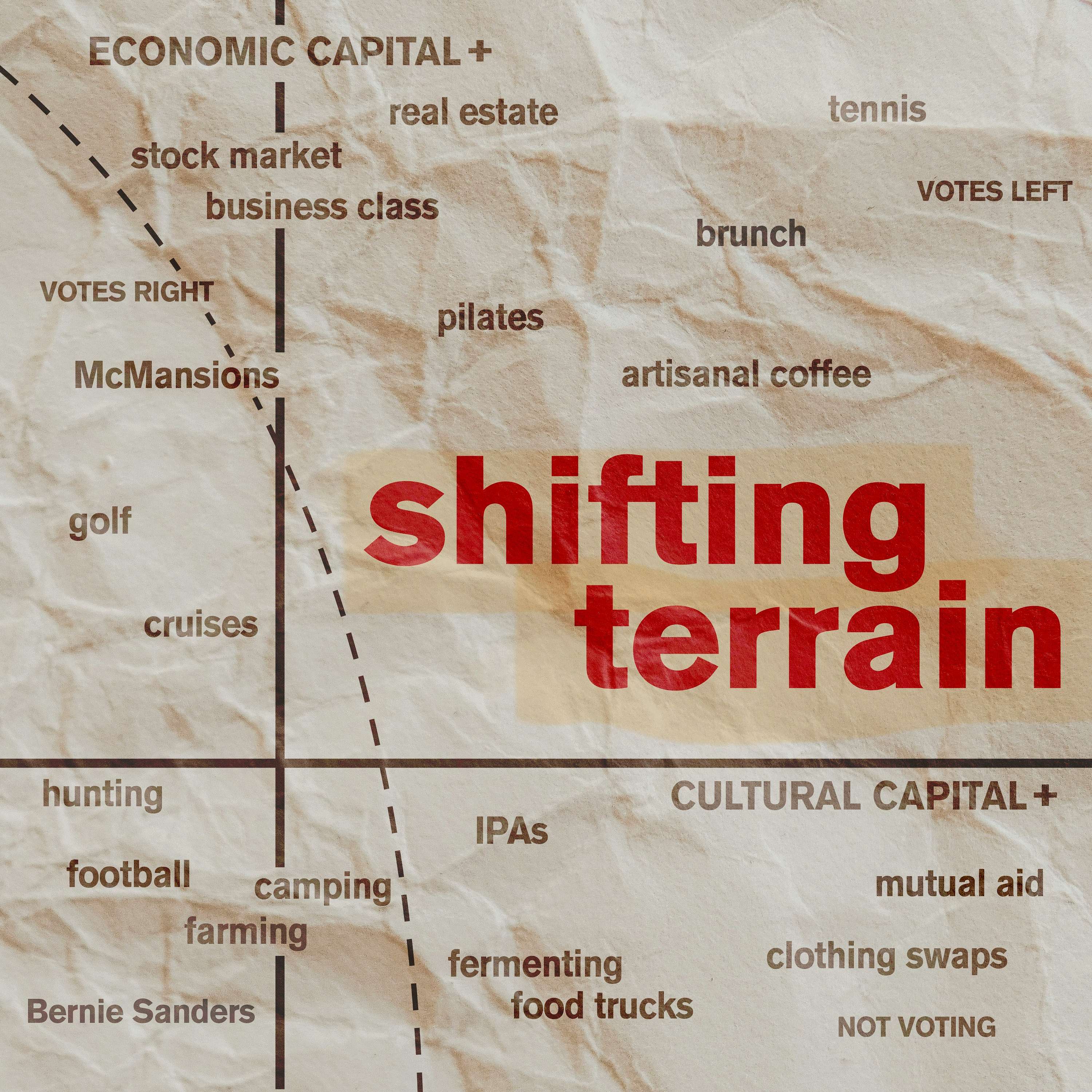 Shifting Terrain Shifting Terrain