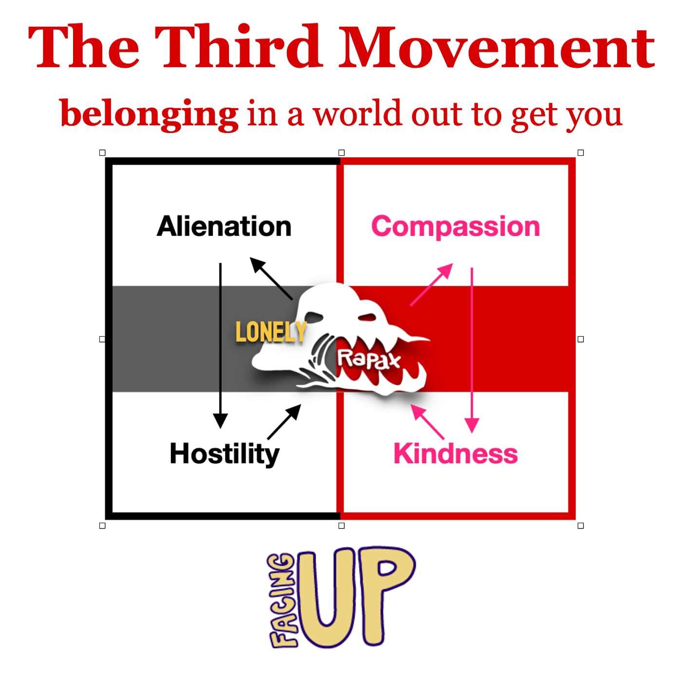 The Third Movement