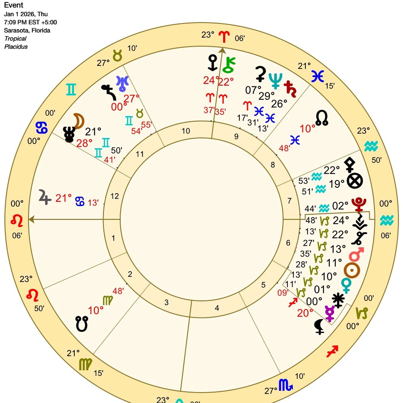 LEO POWER MONTH! 🌟Your Brilliance BURSTS Into BEING!! FULL January Horoscope🌟